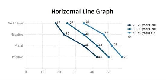 Image showing the horizontal mode for the Line Graph in Vizzlo.