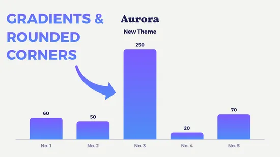 Bar chart with gradient fills and rounded corners in Vizzlo.