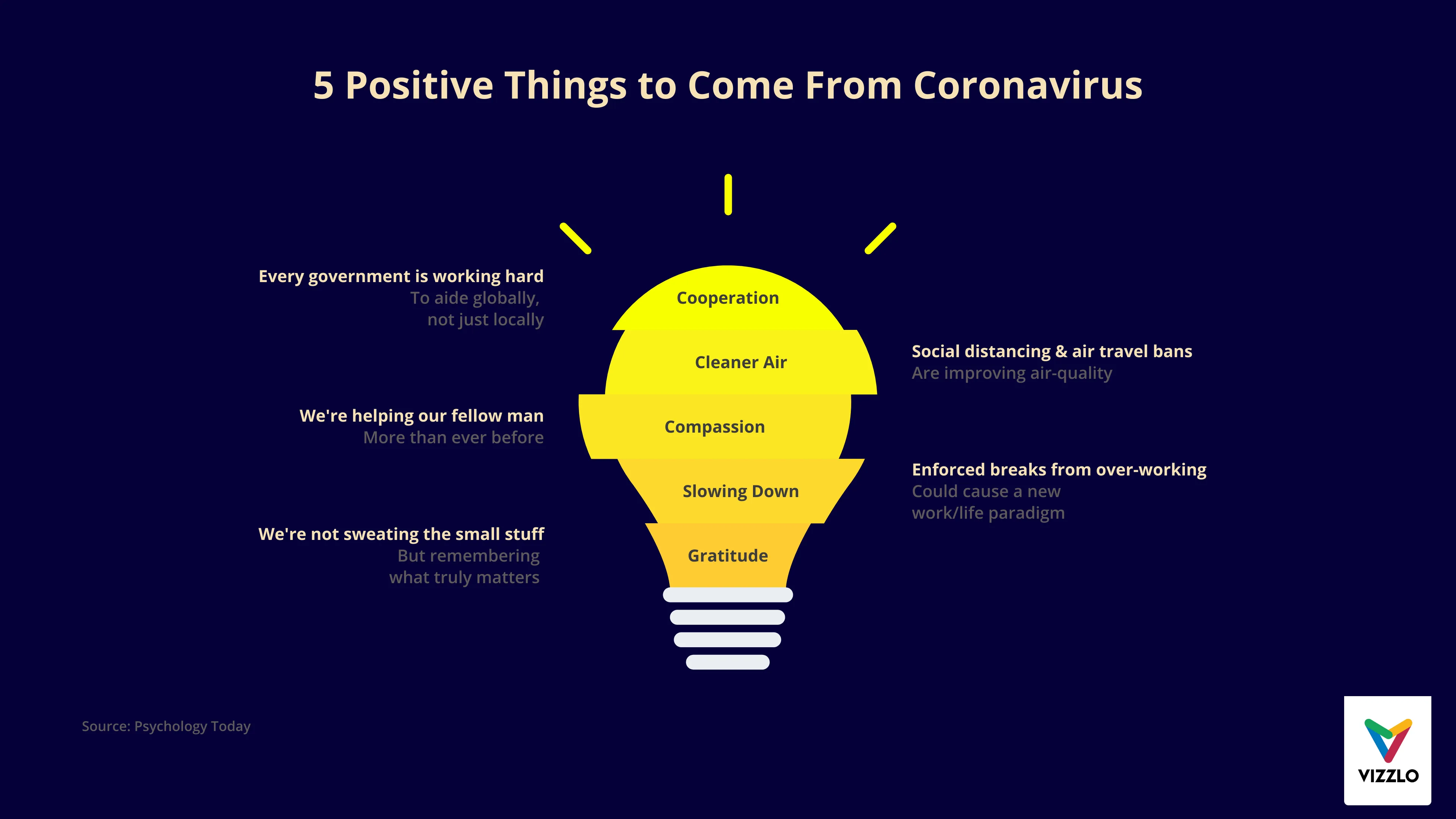 Idea Chart example: 5 Positive Things to Come From Coronavirus