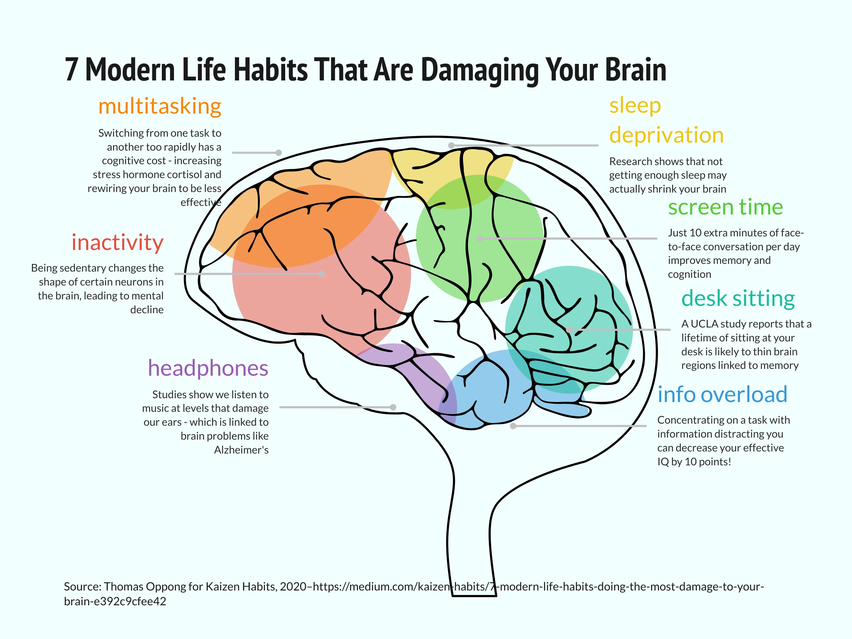 Brain Chart example: 7 Modern Life Habits That Are Damaging Your Brain