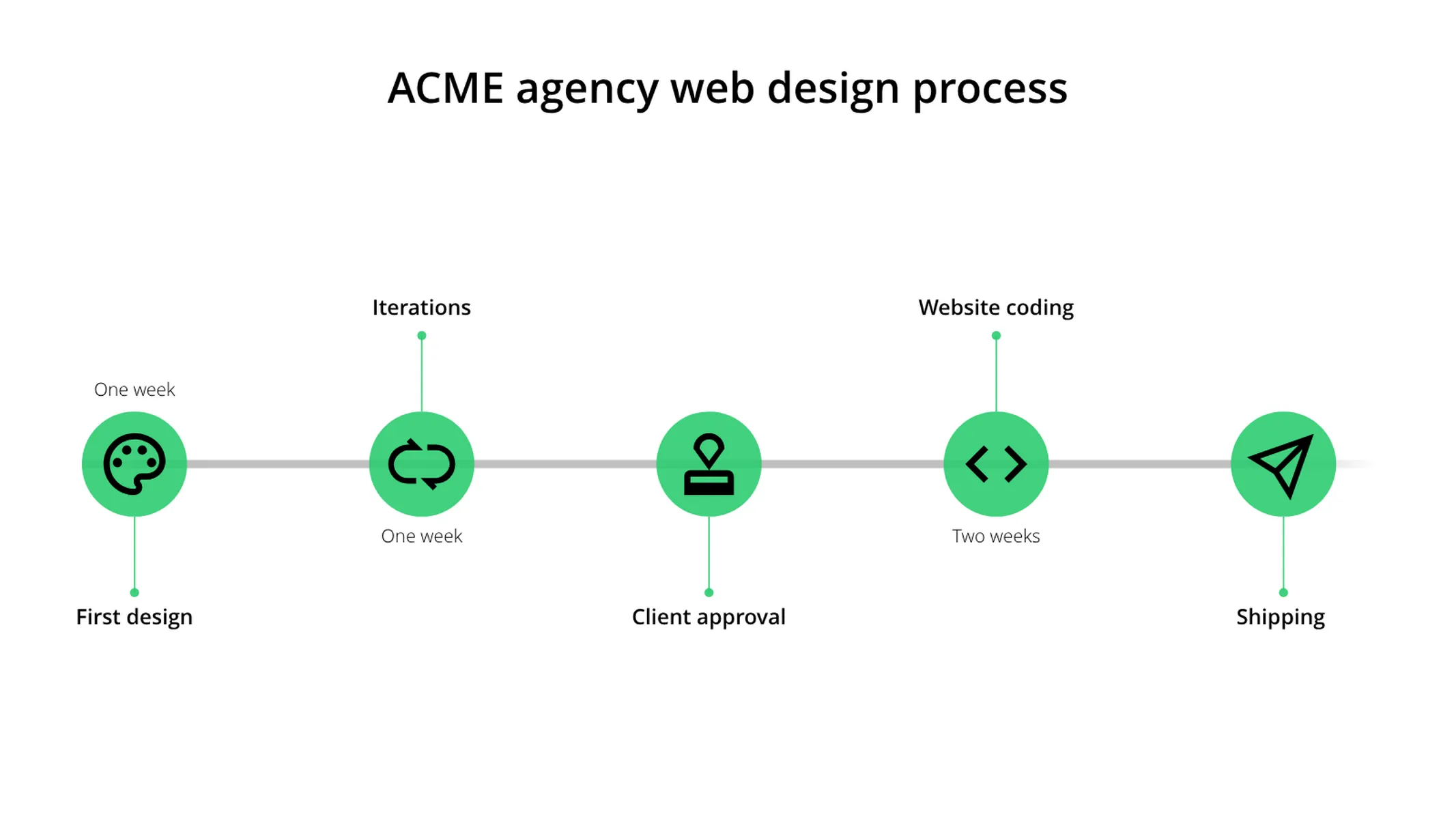 Icon Timeline example: <div>ACME agency web design process</div>