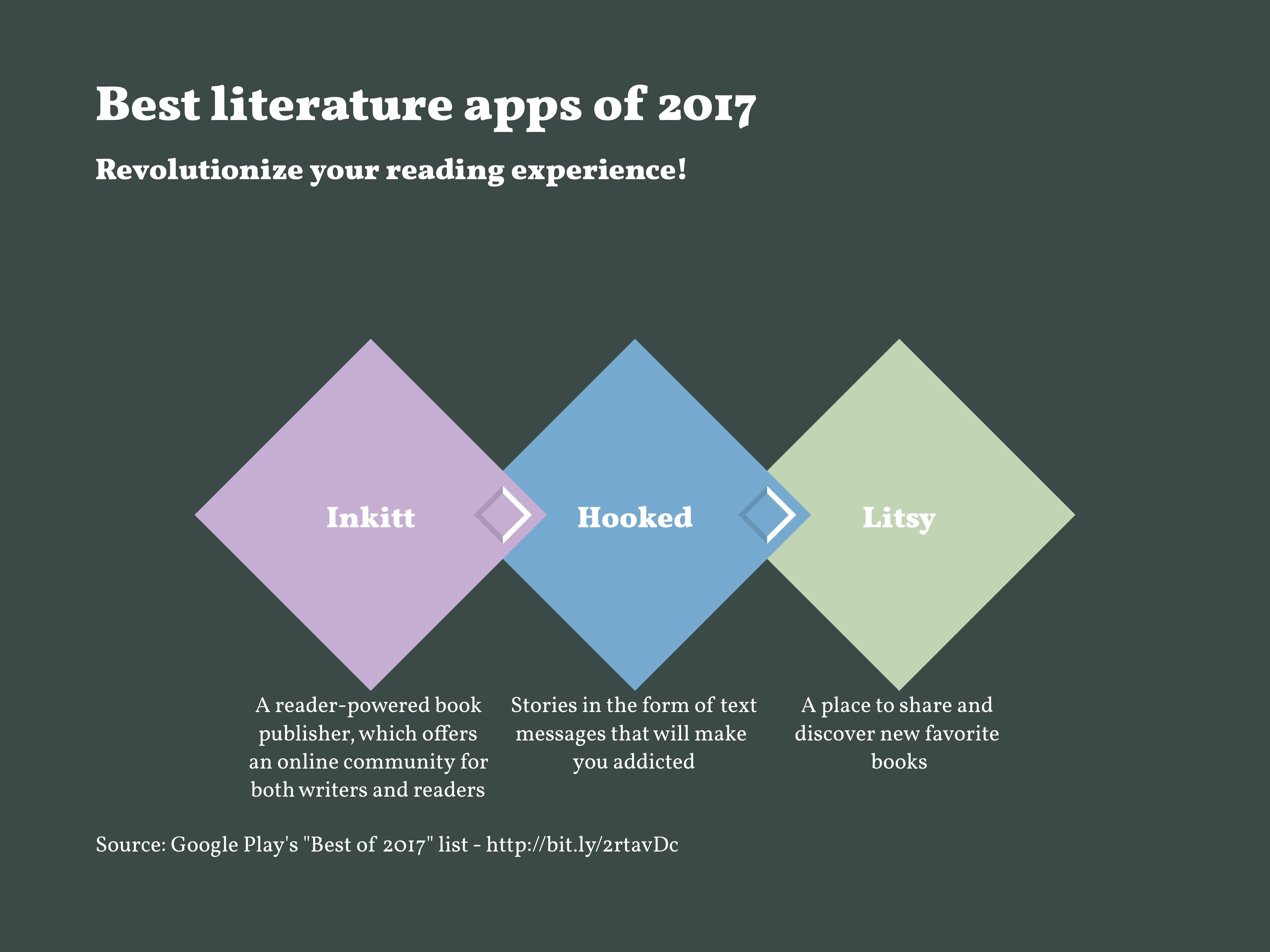 Rhombus Milestone Plan example: Best literature apps of 2017