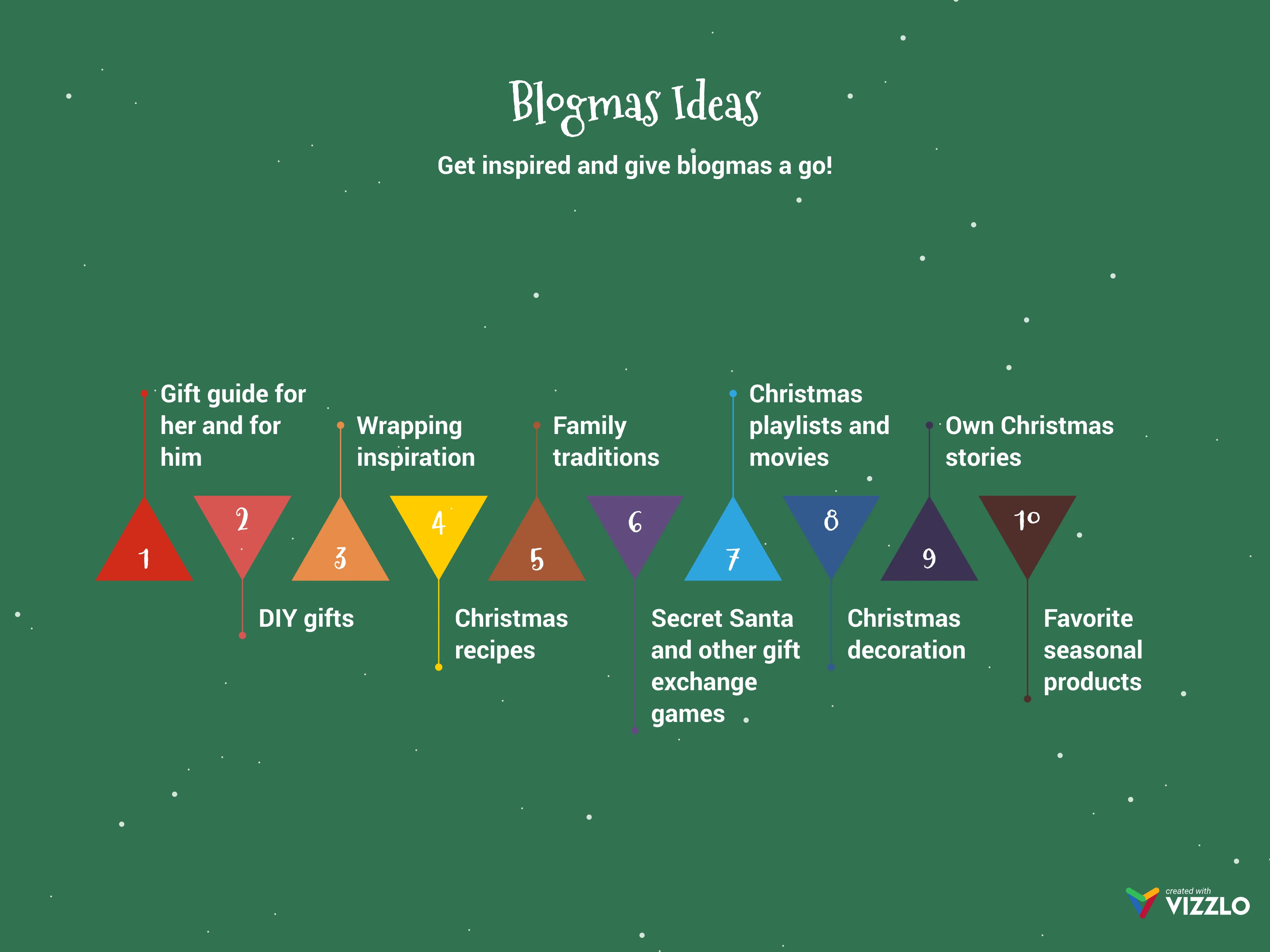 Milestone Plan with Triangles example: Blogmas Ideas