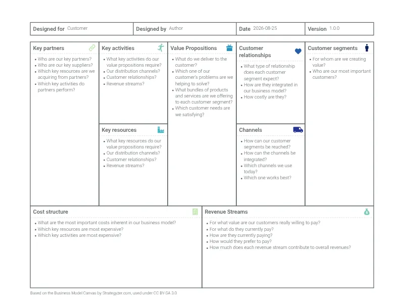 Business Model Canvas