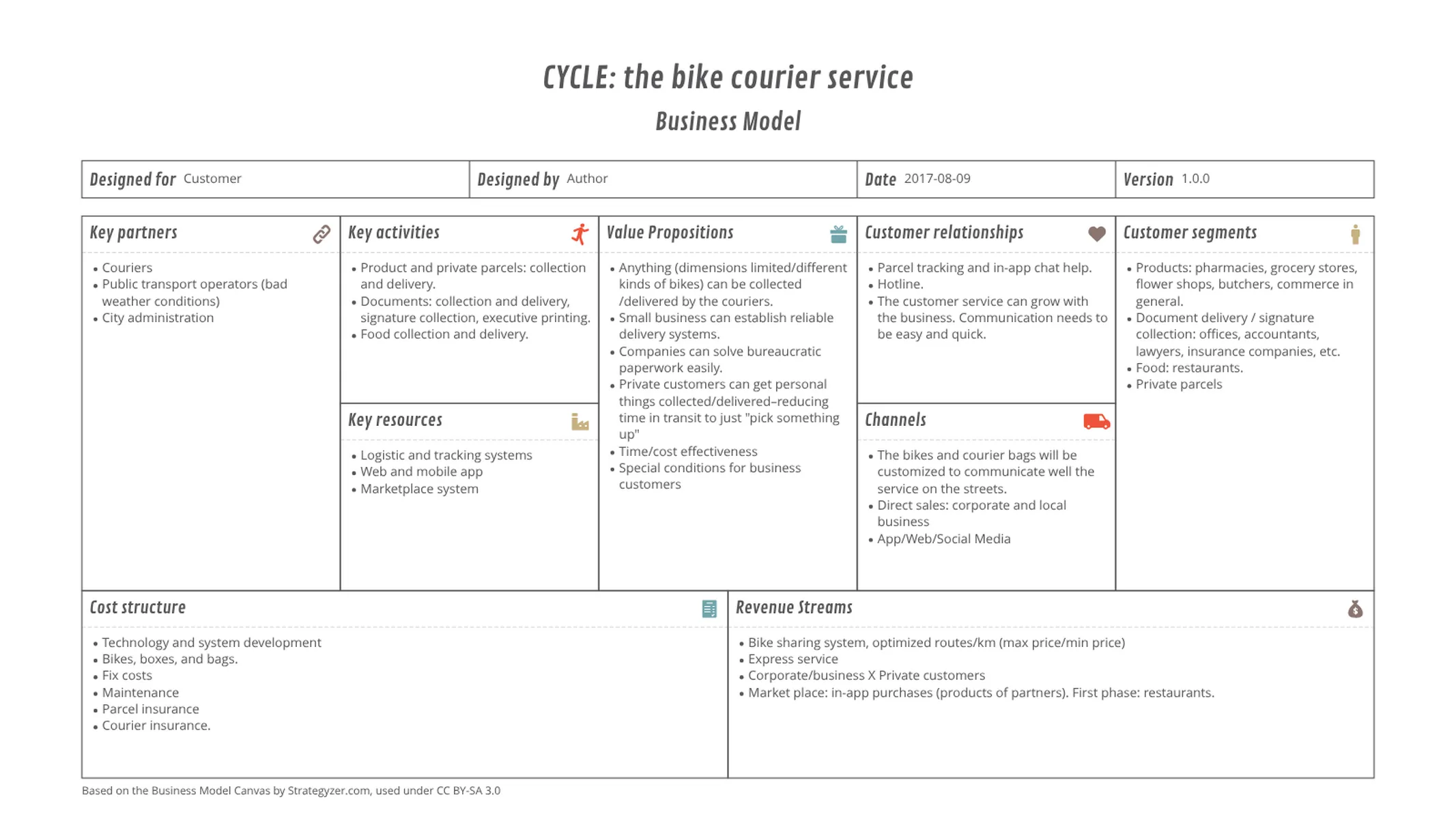Business Model Canvas example: CYCLE: the bike courier service