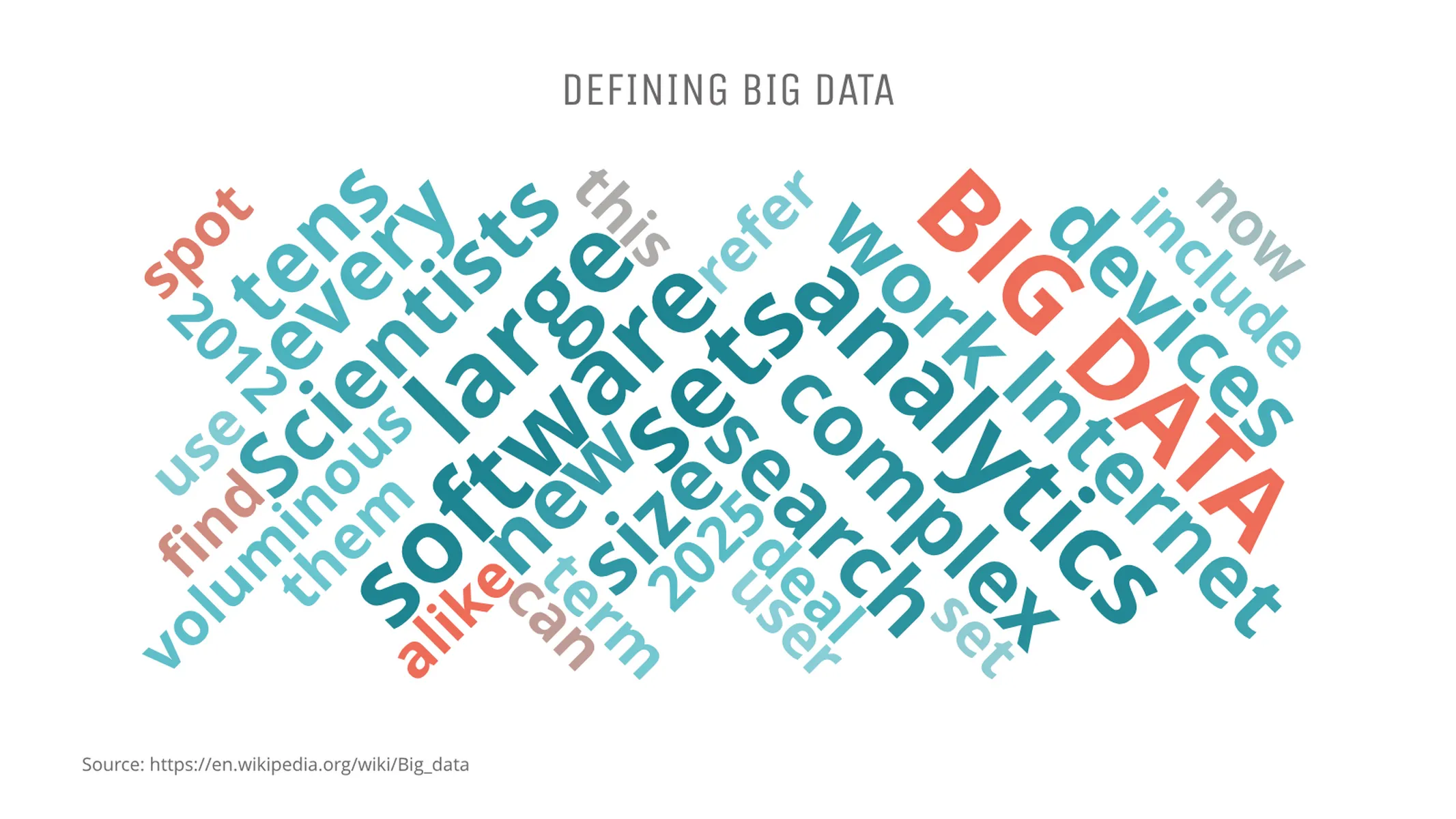 Word Cloud example: DEFINING BIG DATA
