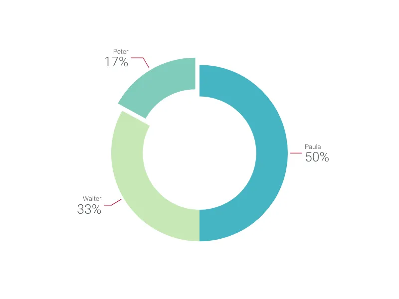 Donut Chart