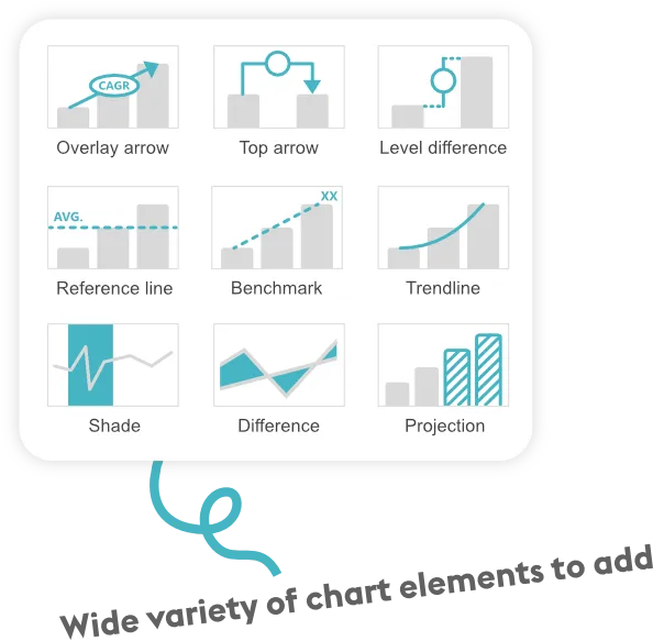Chart elements
