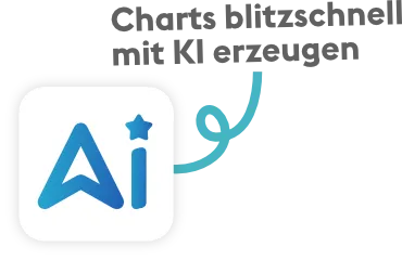 Chart Vizzard