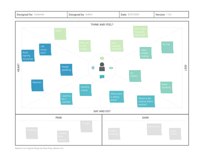 Empathy Map