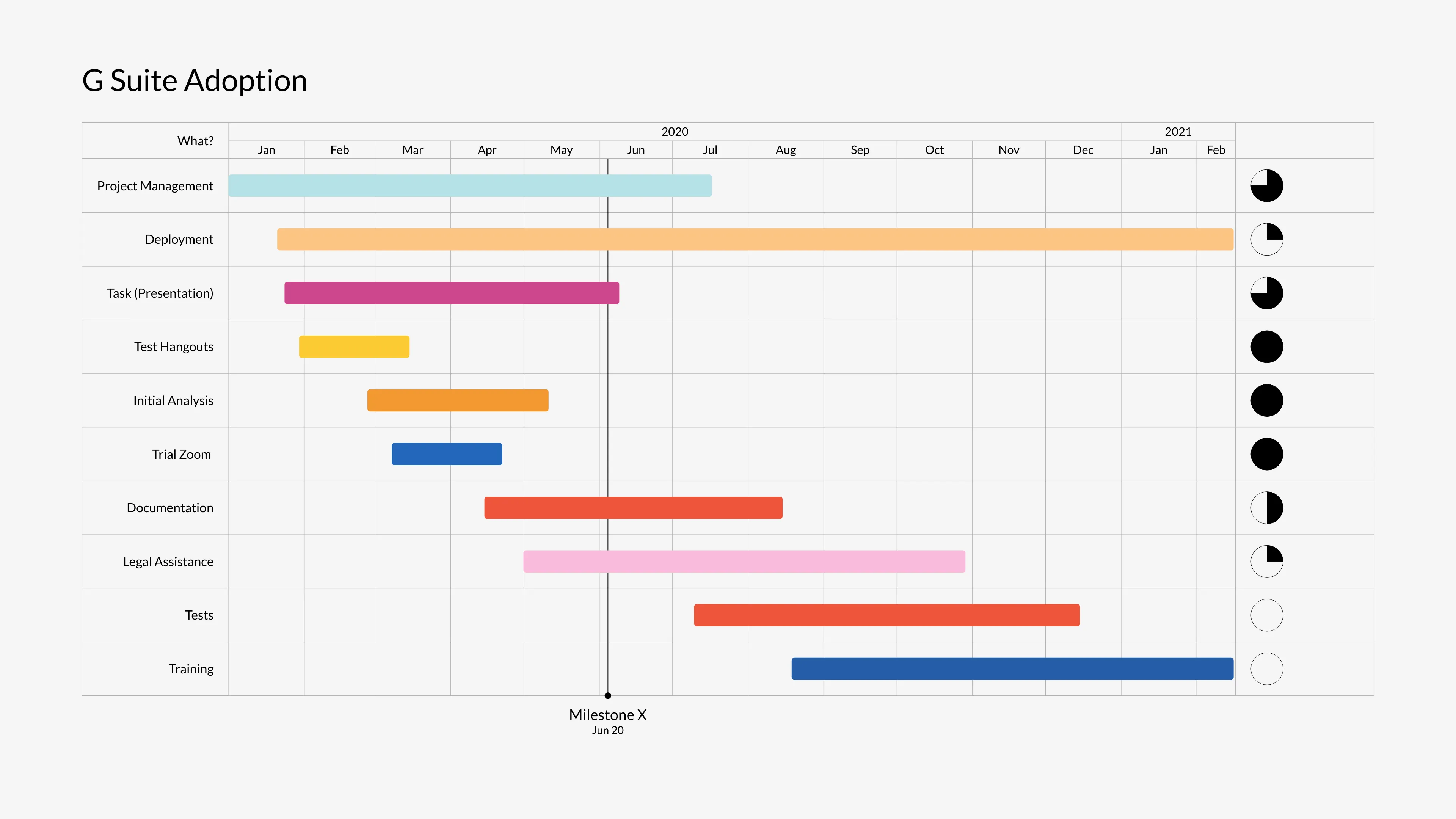 Gantt Chart example: G Suite Adoption