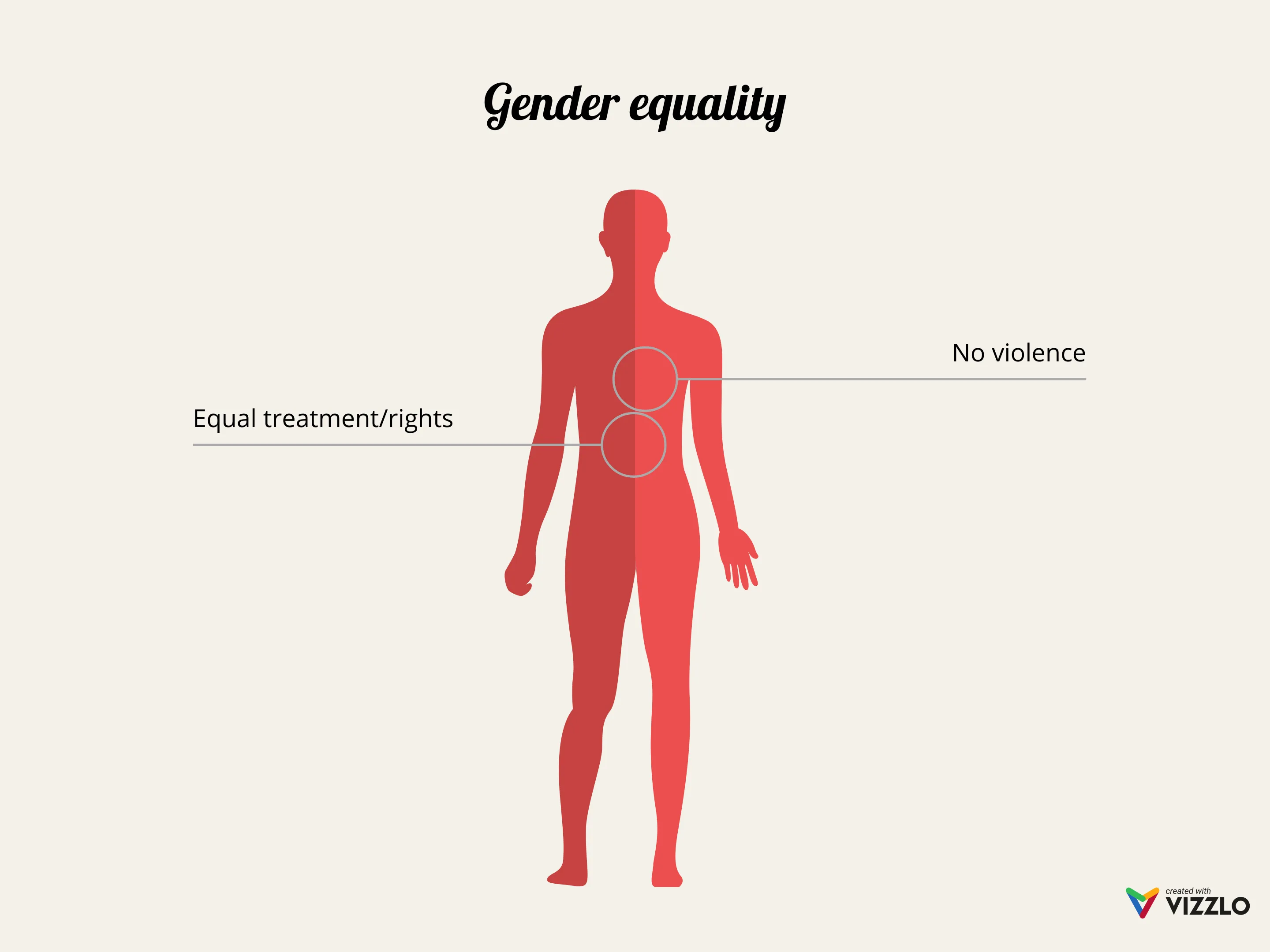 Human Body example: Gender equality