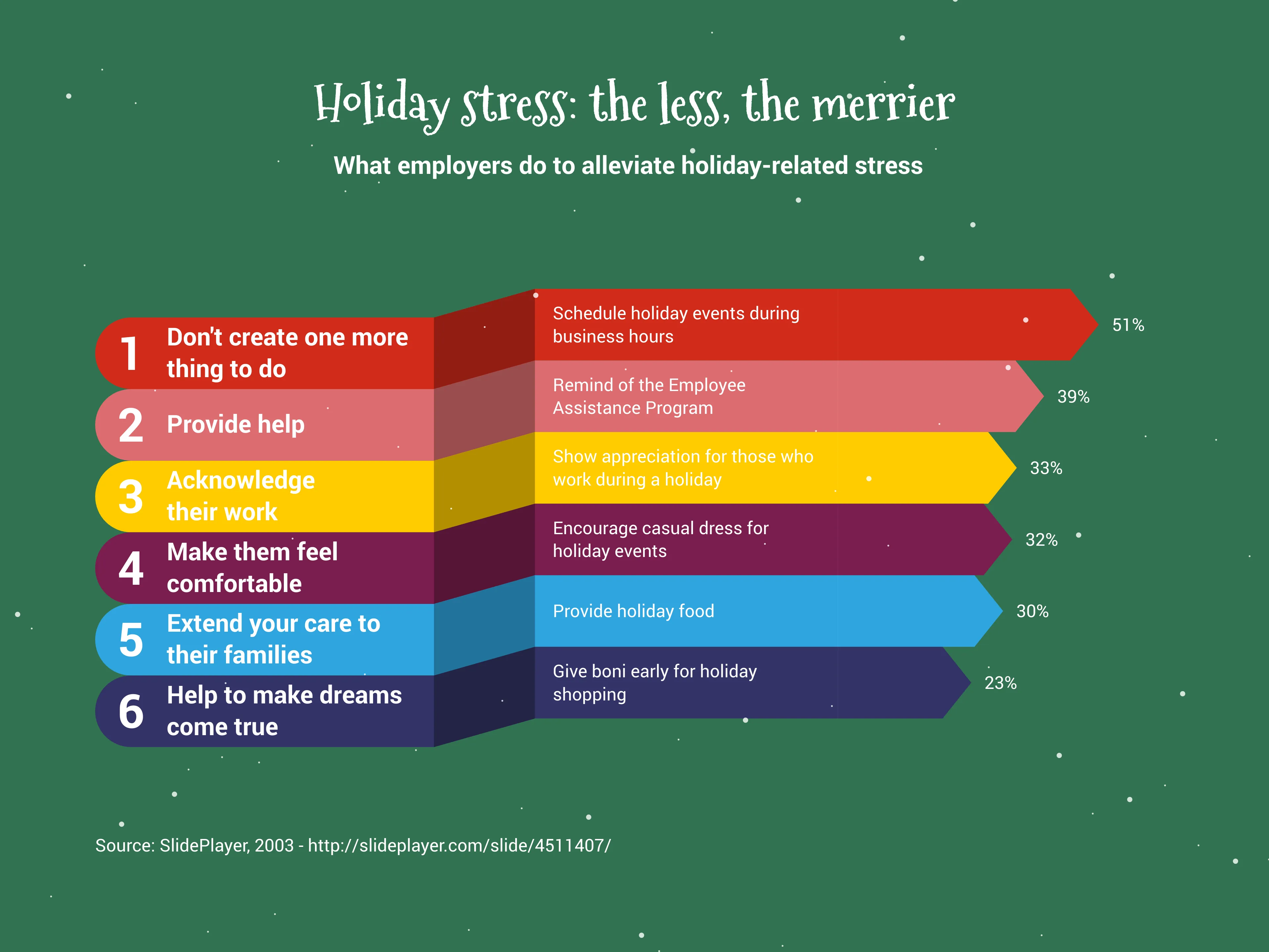 Ribbon Bar Chart example: Holiday stress: the less, the merrier