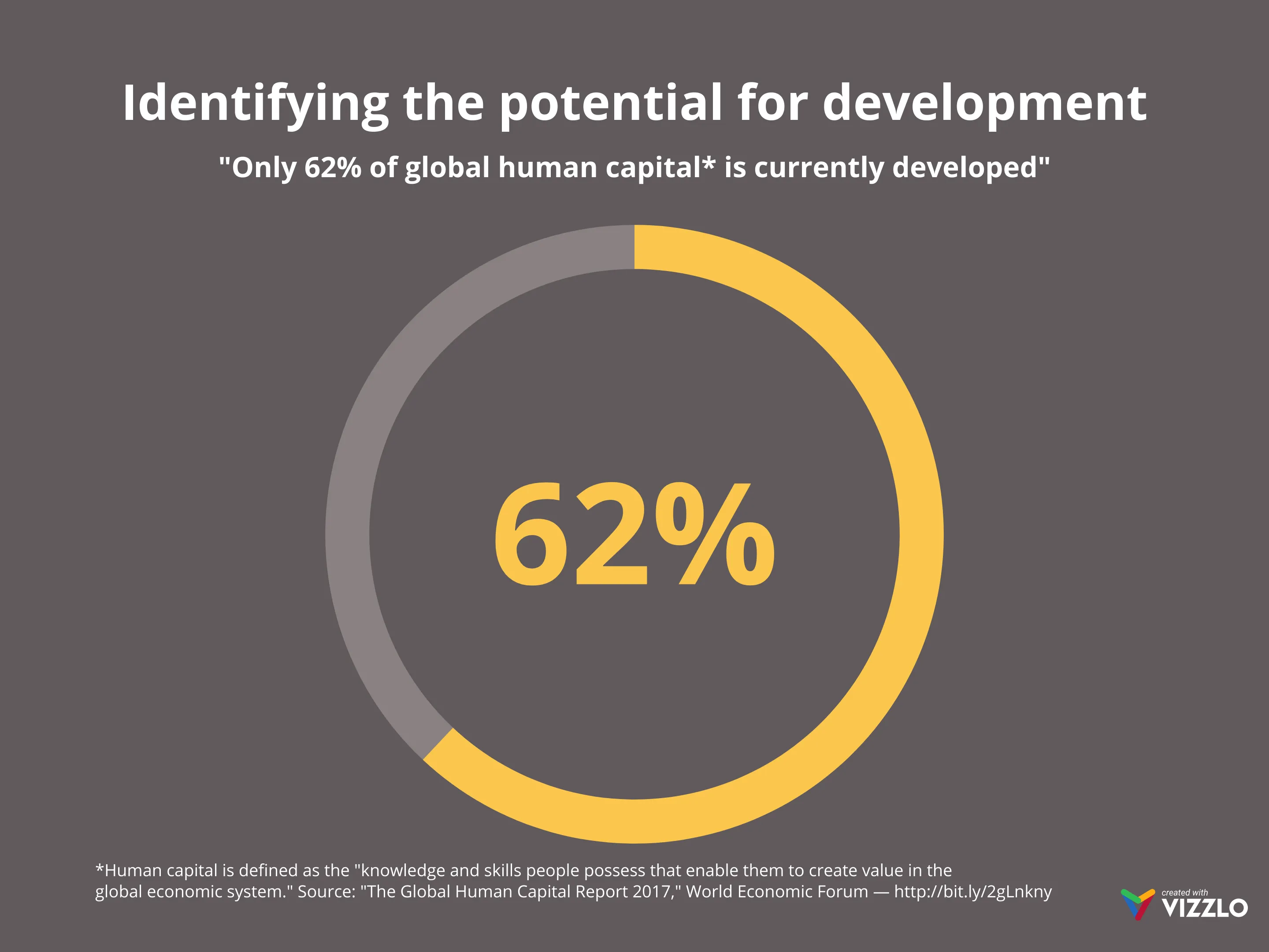 Radial Percentage example: Identifying the potential for development