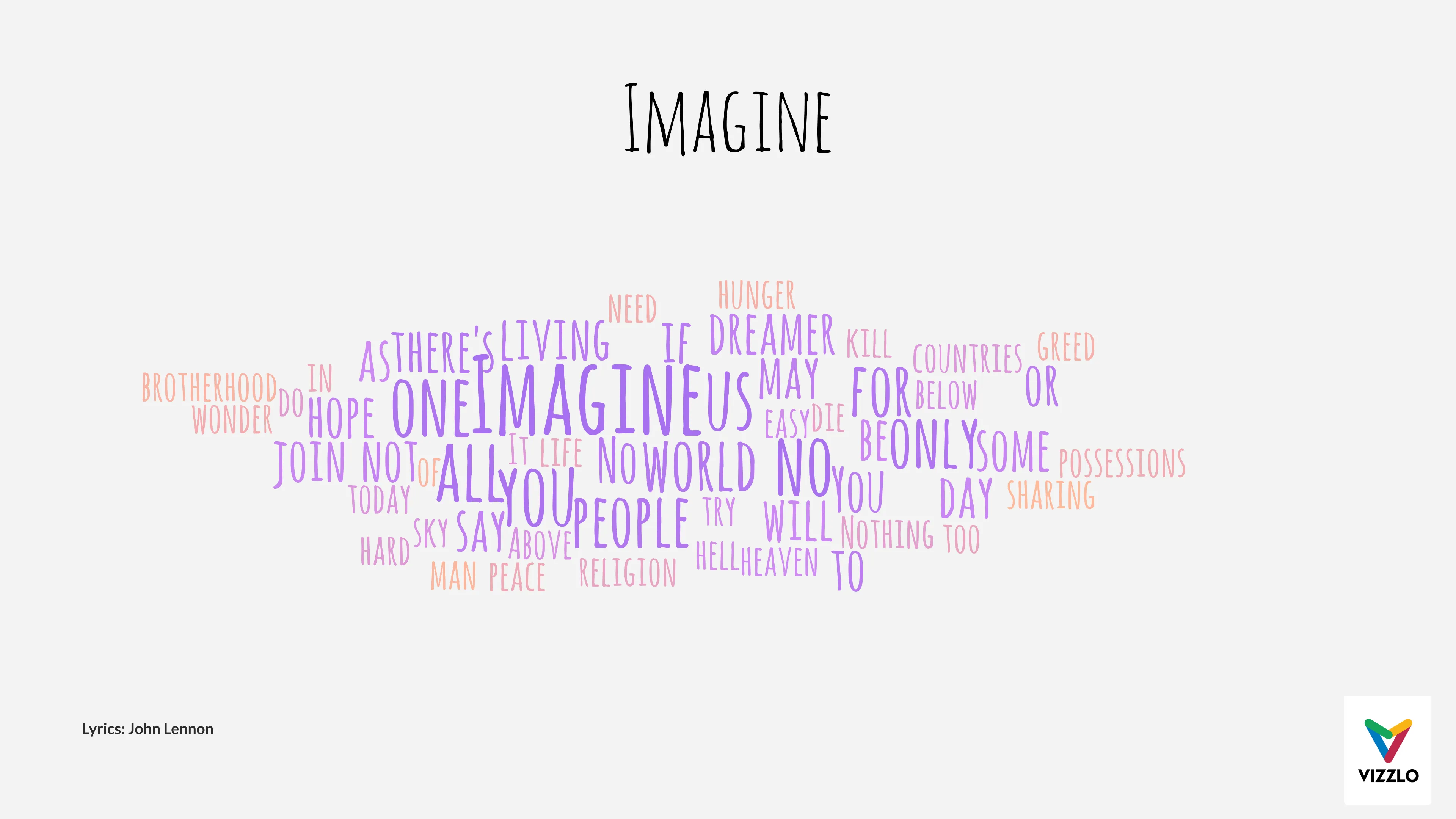 Word Cloud example: Imagine