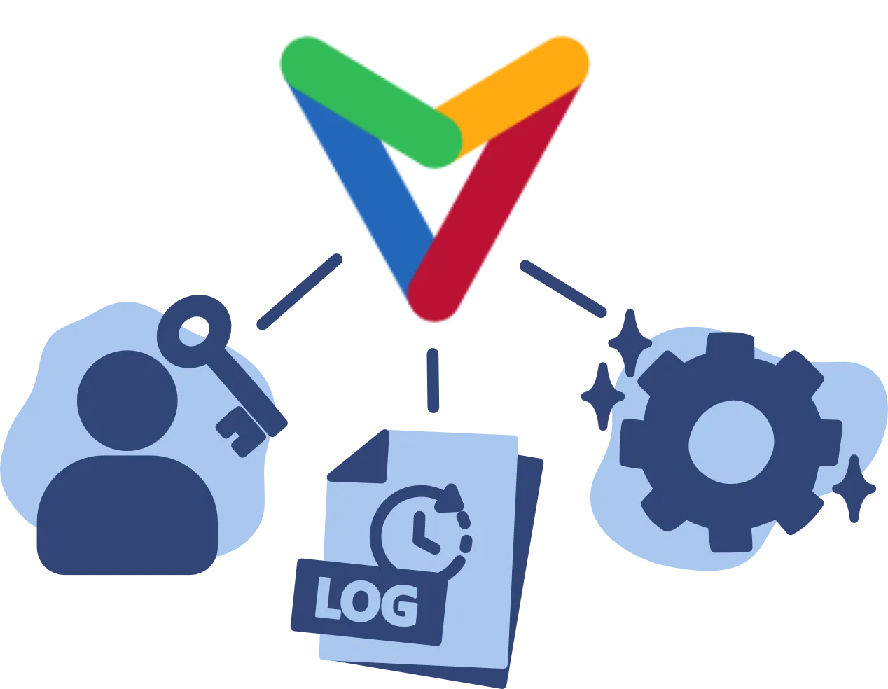 Built for enterprise