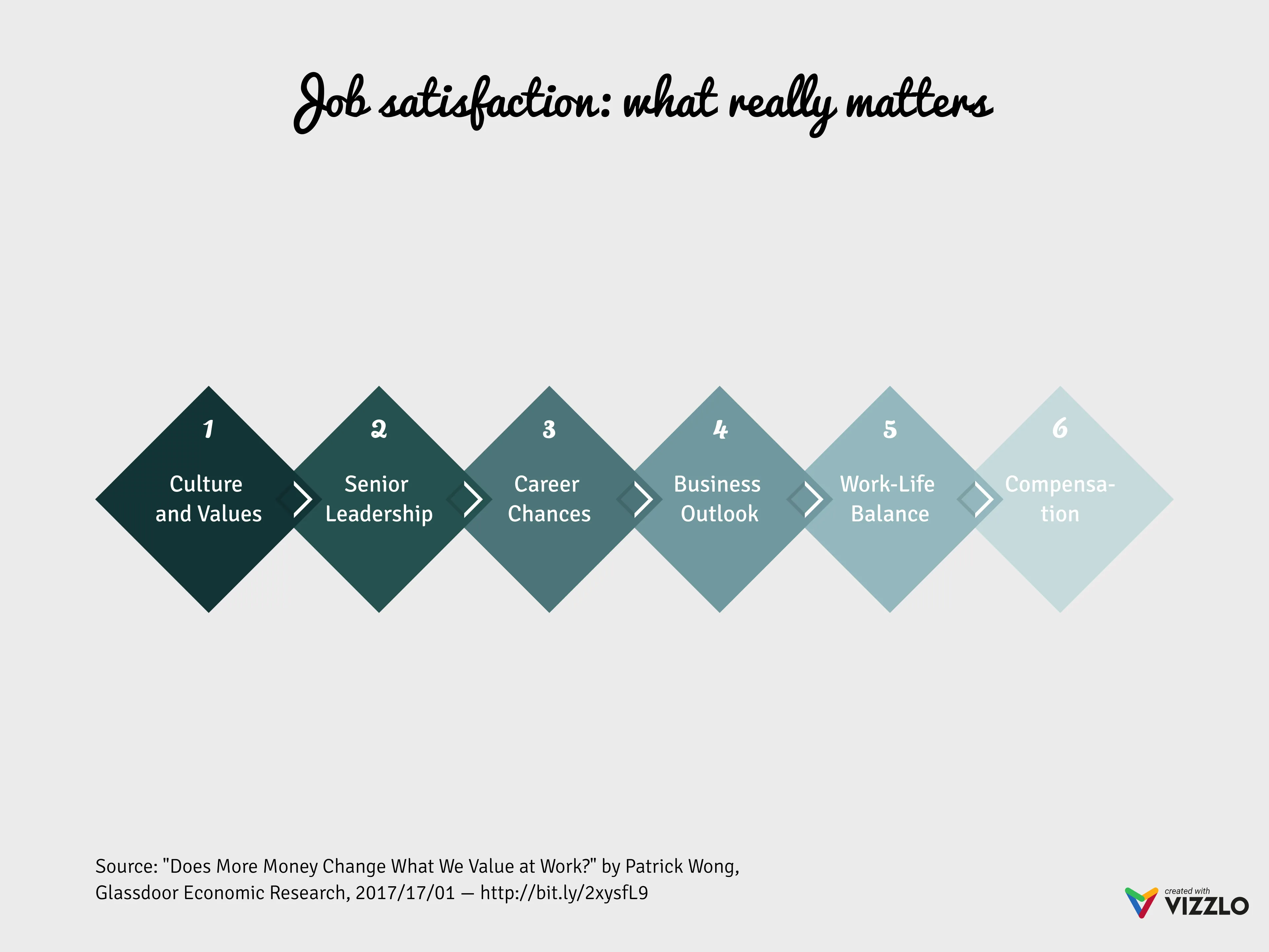 Rhombus Milestone Plan example: Job satisfaction: what really matters