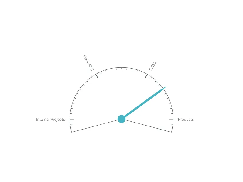 Labeled Circular Gauge