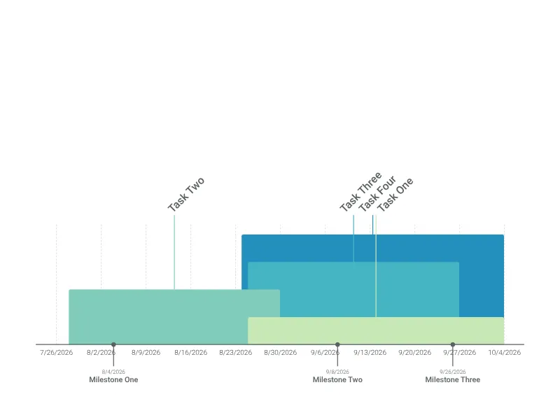 Layered Timeline