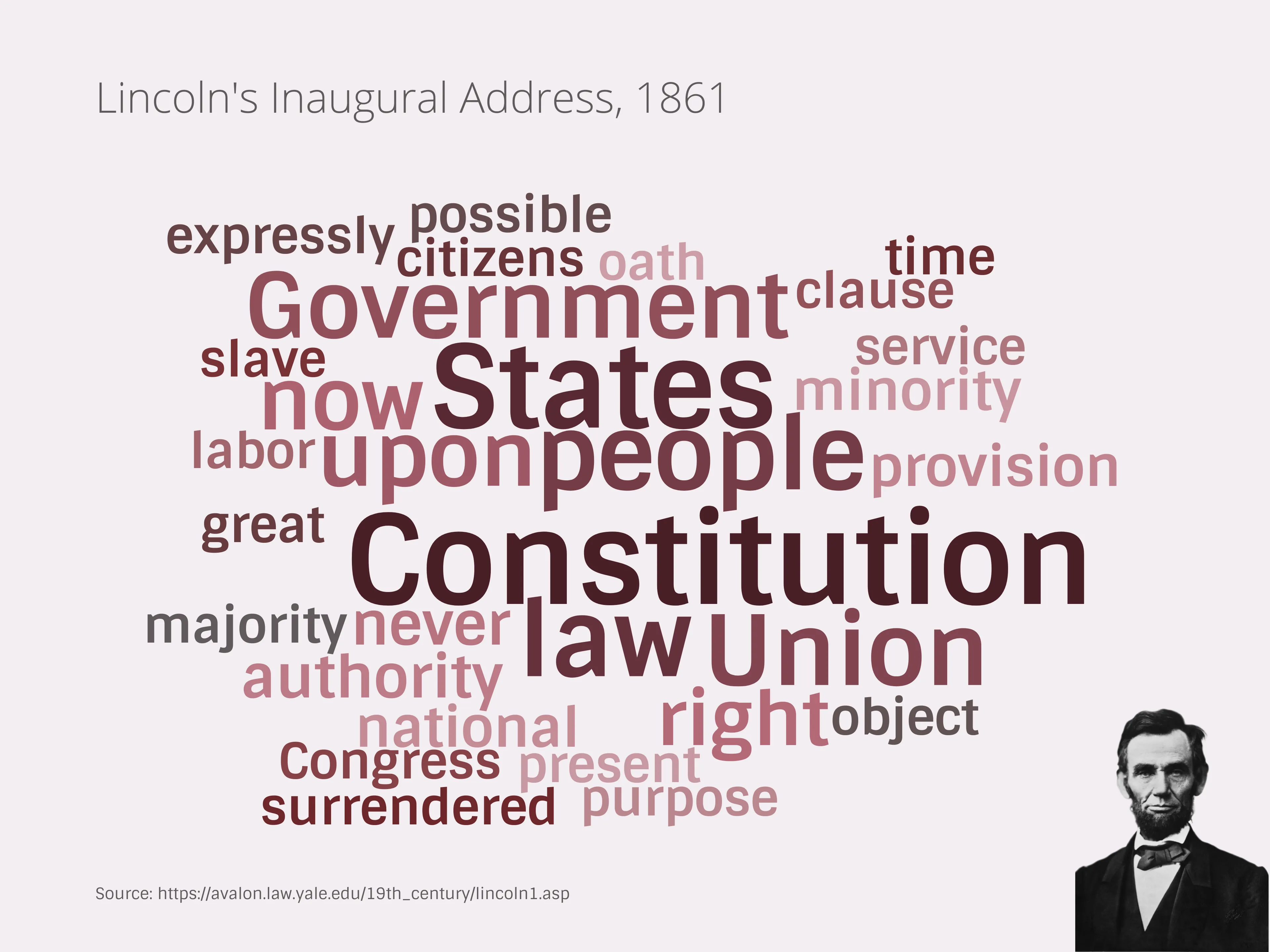 Word Cloud example: Lincoln's Inaugural Address, 1861