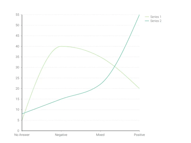 Line Graph