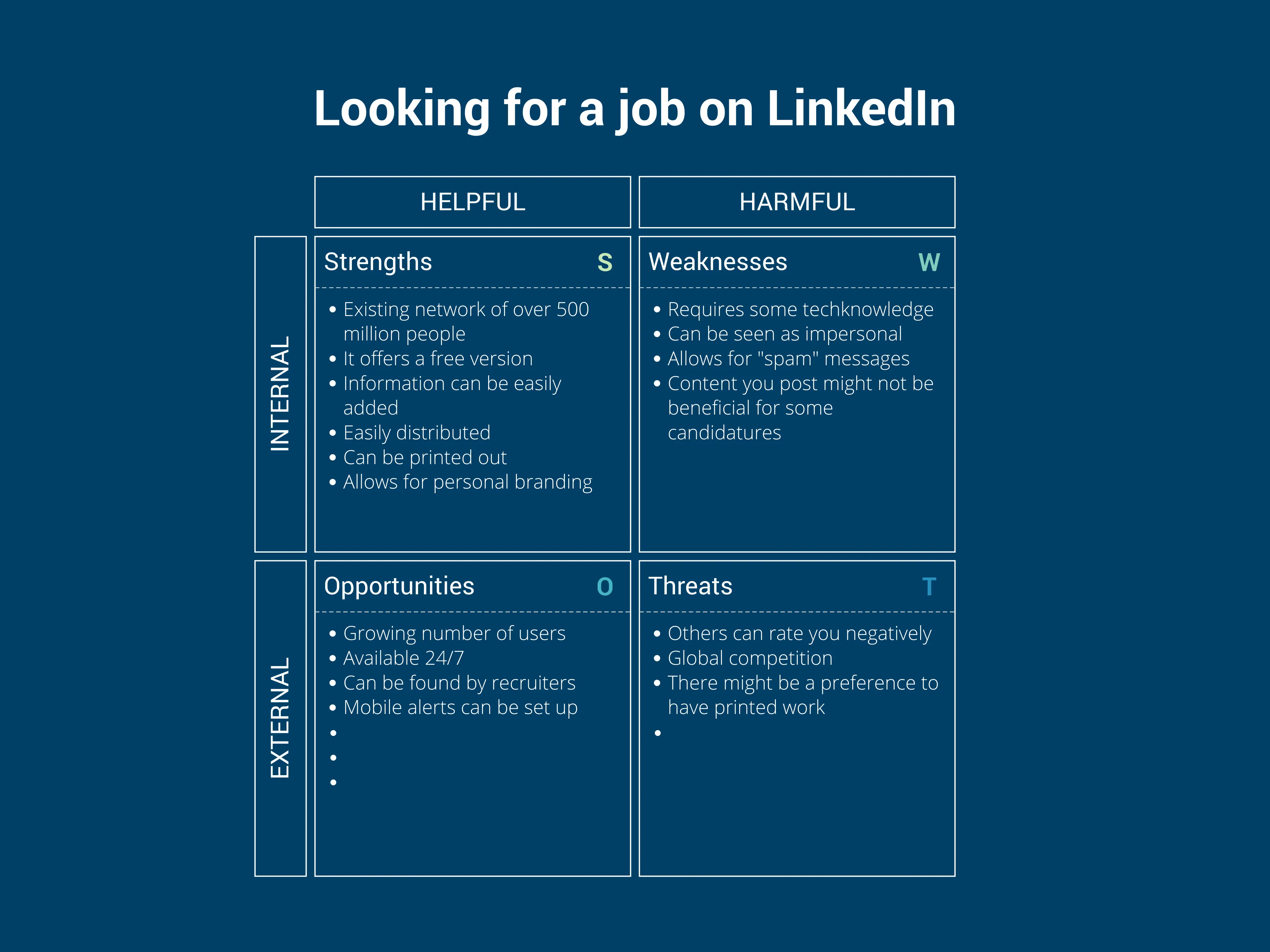SWOT Analysis example: Looking for a job on LinkedIn