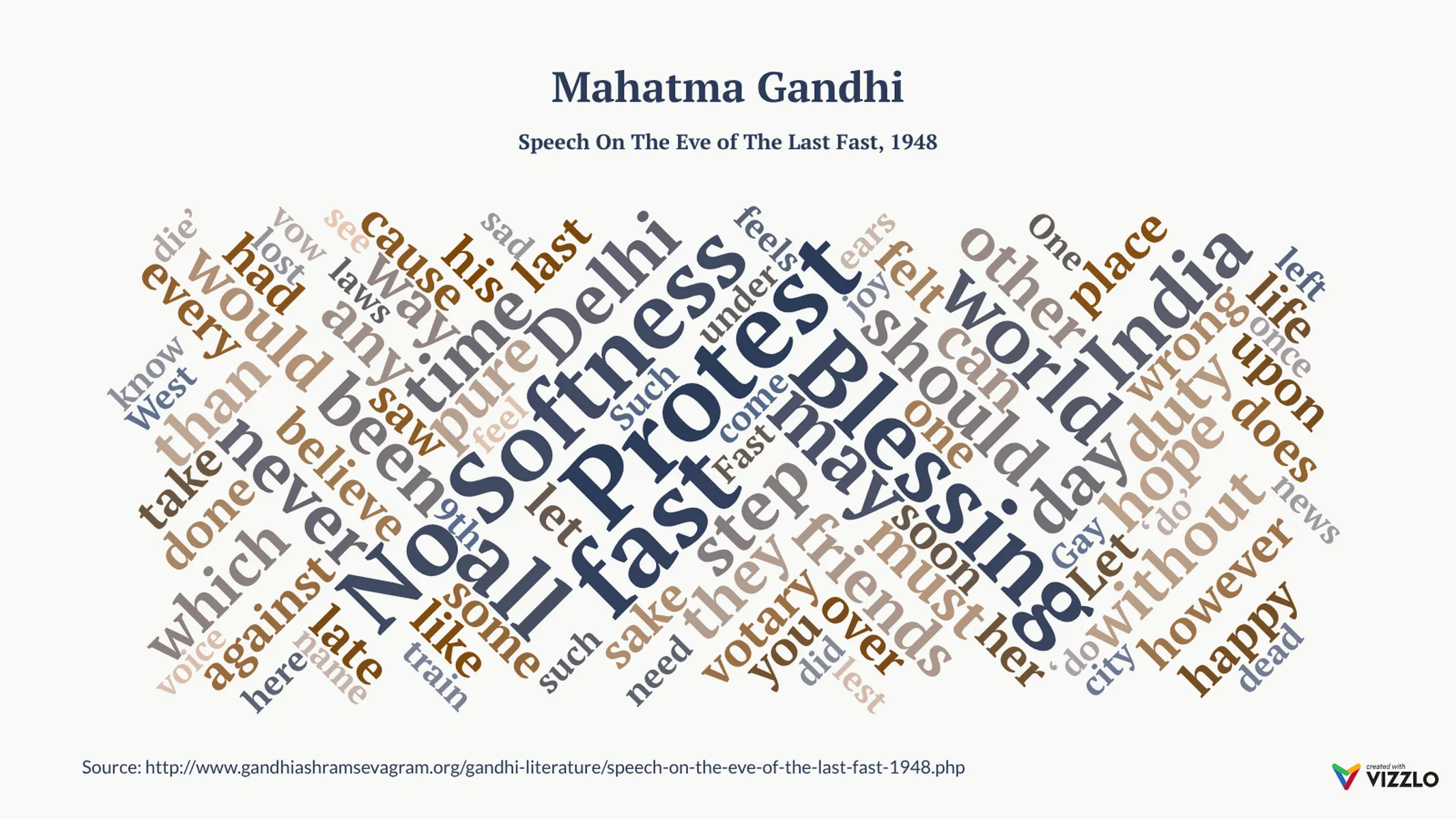 Word Cloud example: Mahatma Gandhi