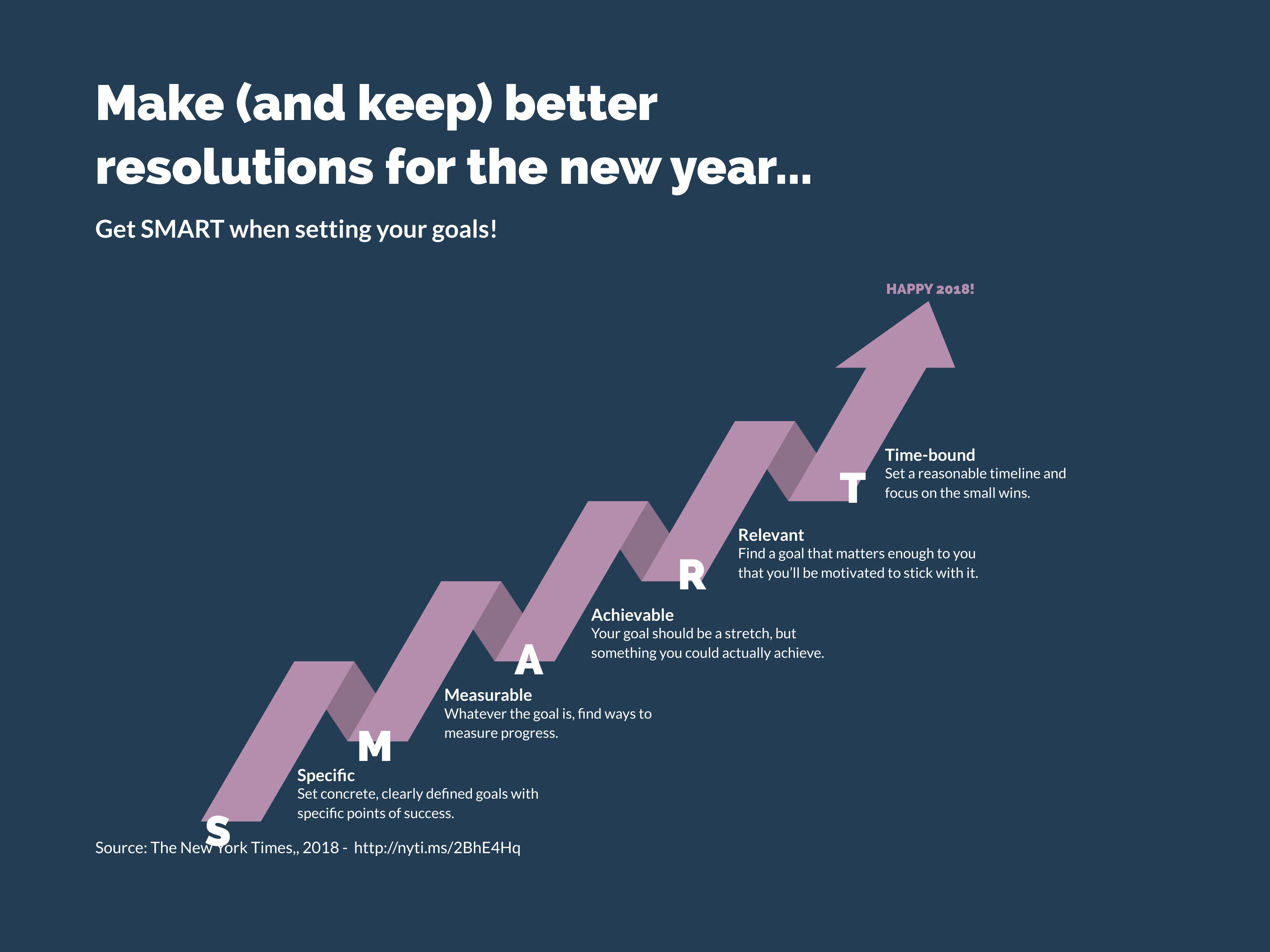 Milestones as Arrow example: Make (and keep) better resolutions for the new year
