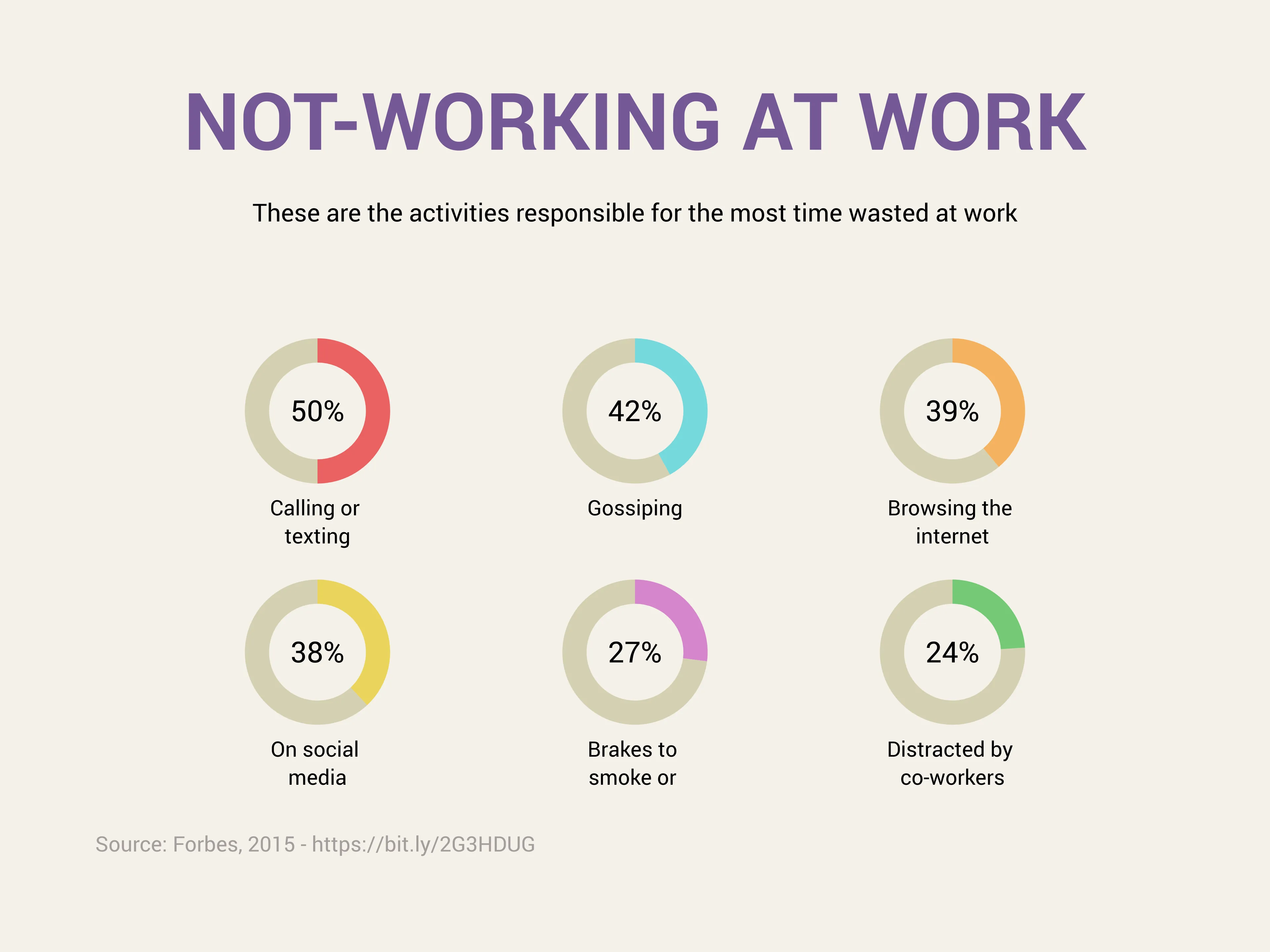 Multiple Radial Bars Chart example: NOT-WORKING AT WORK