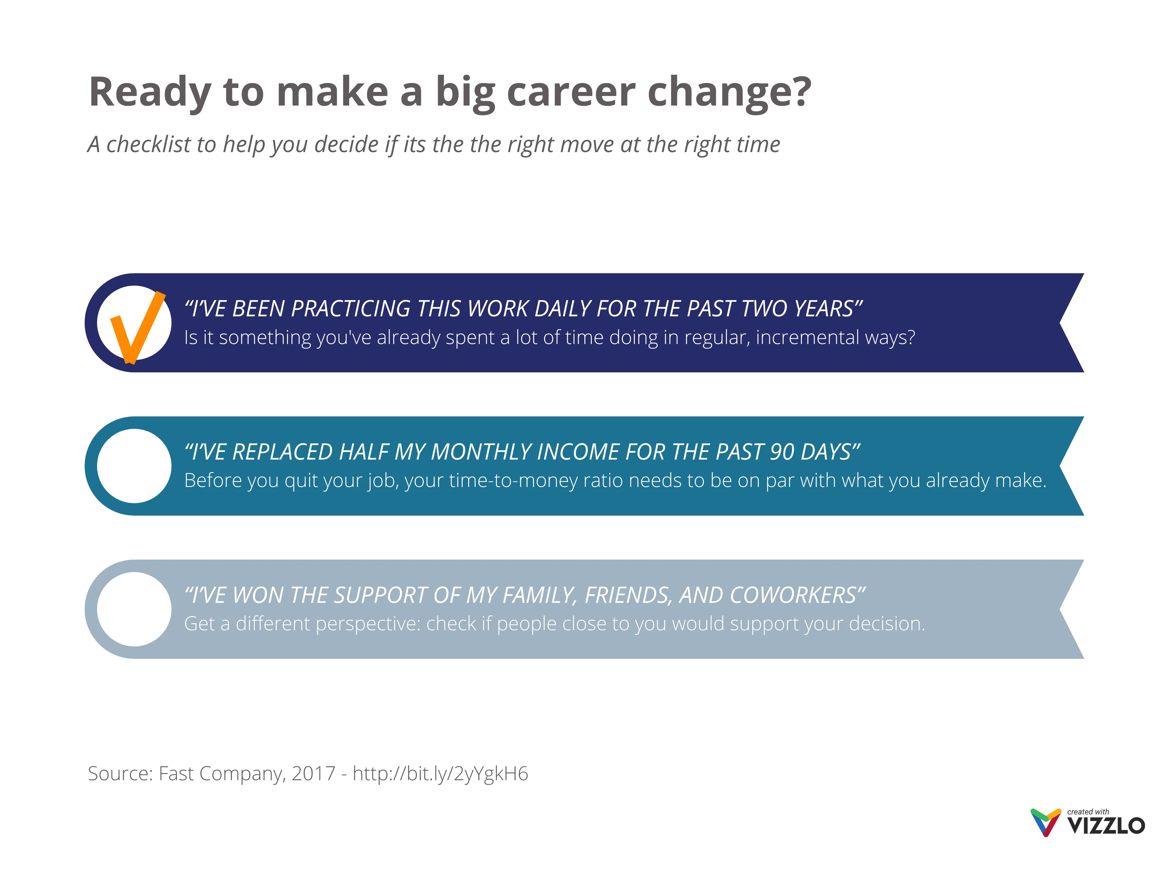 List of Milestones example: Ready to make a big career change?