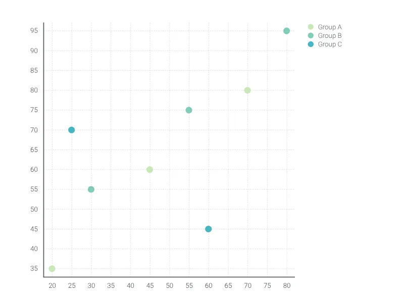 Scatter Plot