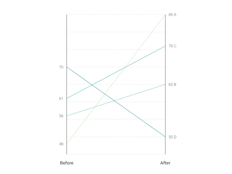Slopegraph