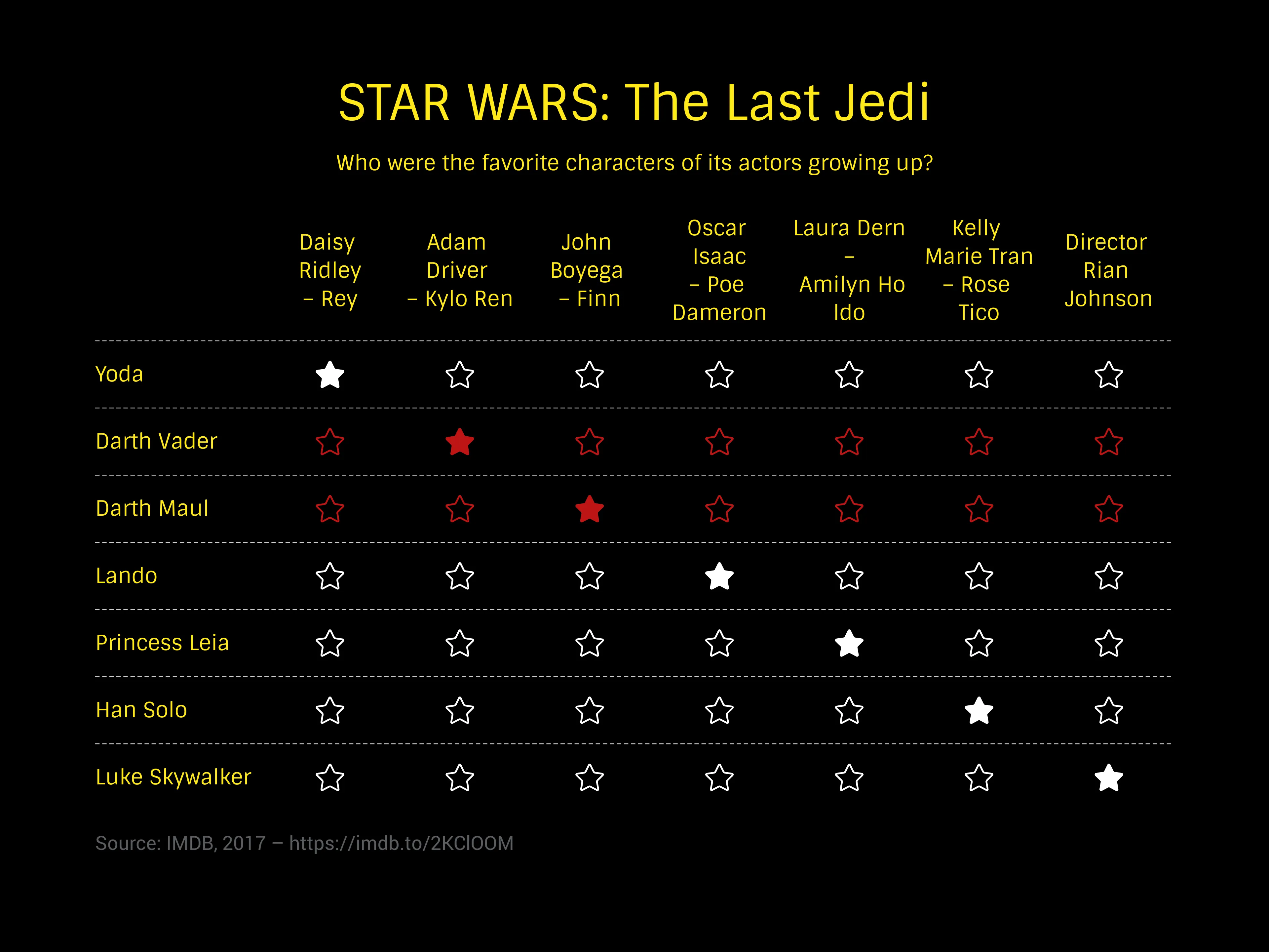 Comparison Matrix example: STAR WARS: The Last Jedi
