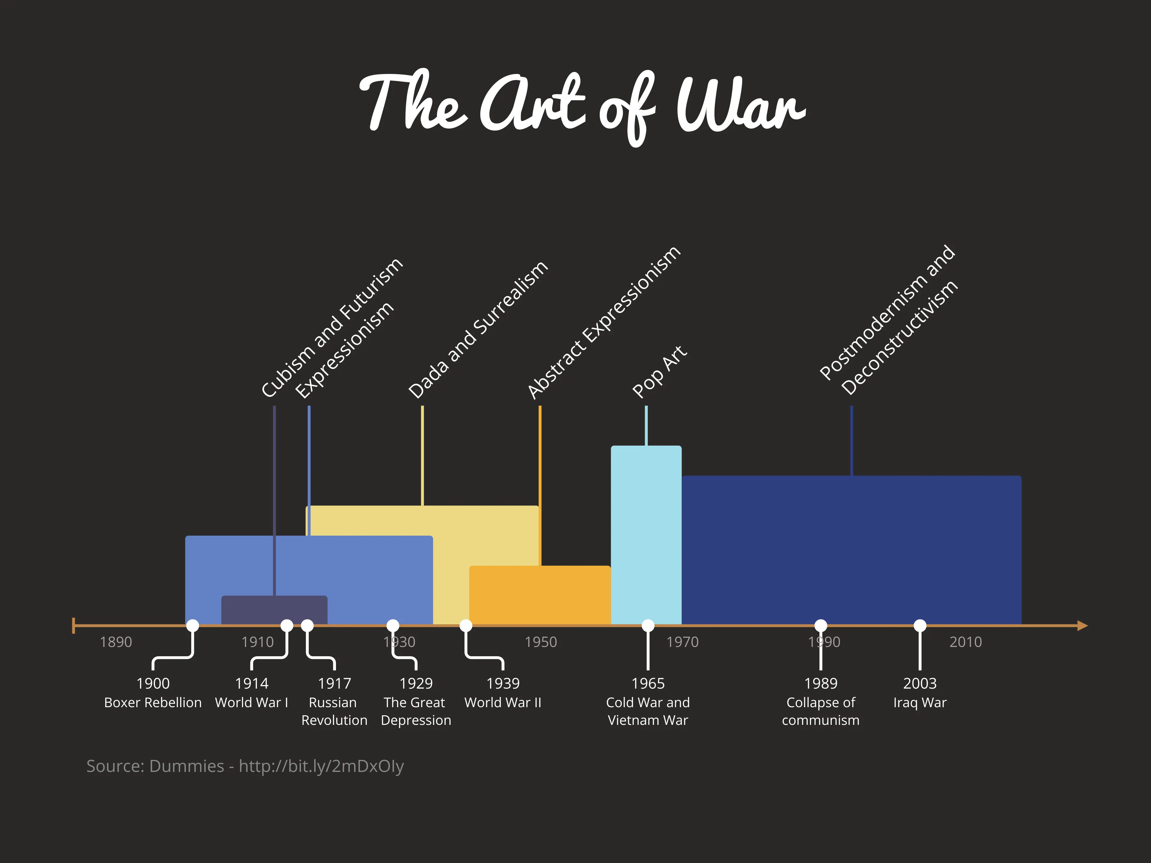 Layered Timeline example: The Art of War