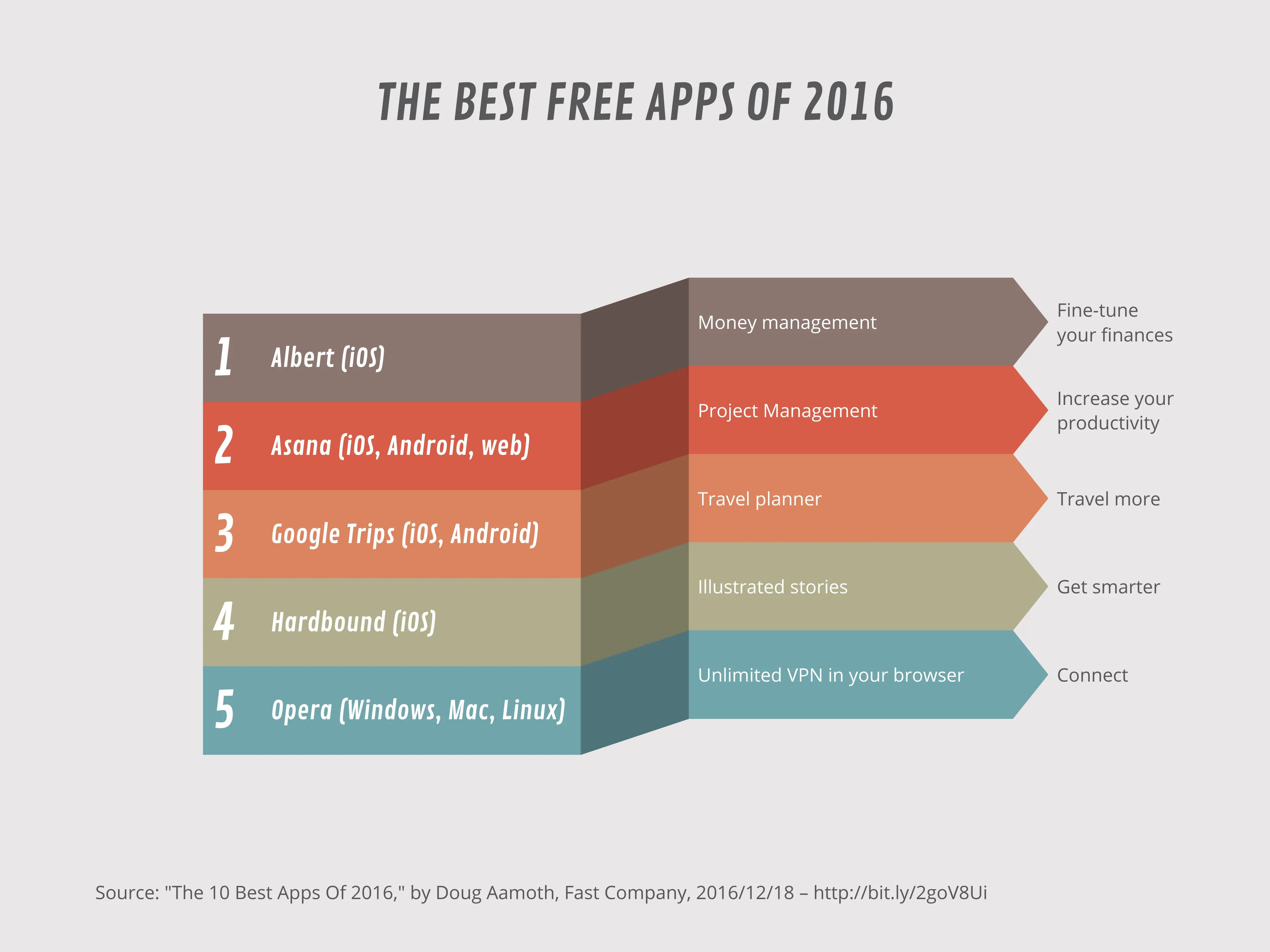 Ribbon List example: THE BEST FREE APPS OF 2016
