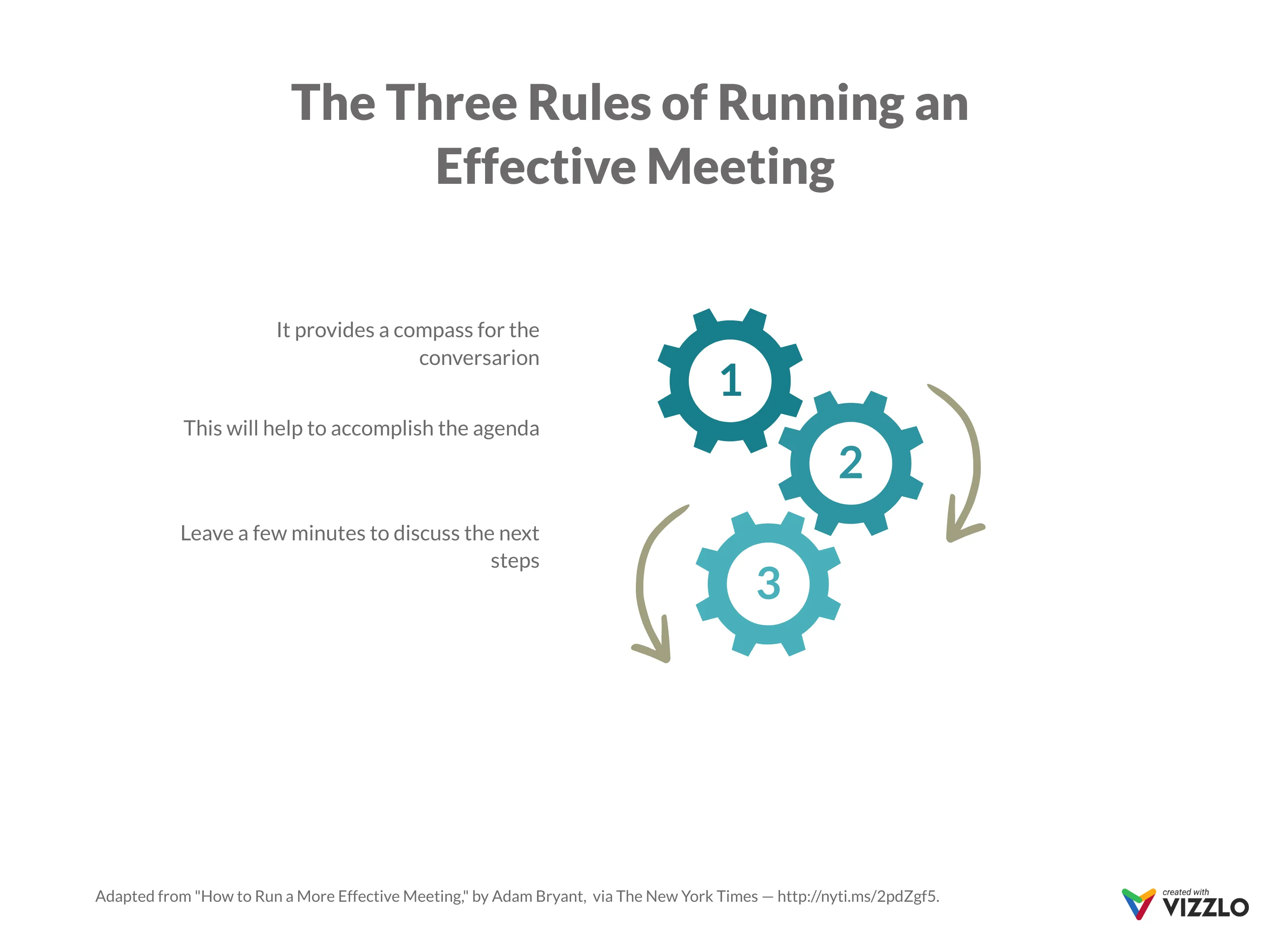 Gearwheels Chart example: The Three Rules of Running an Effective Meeting