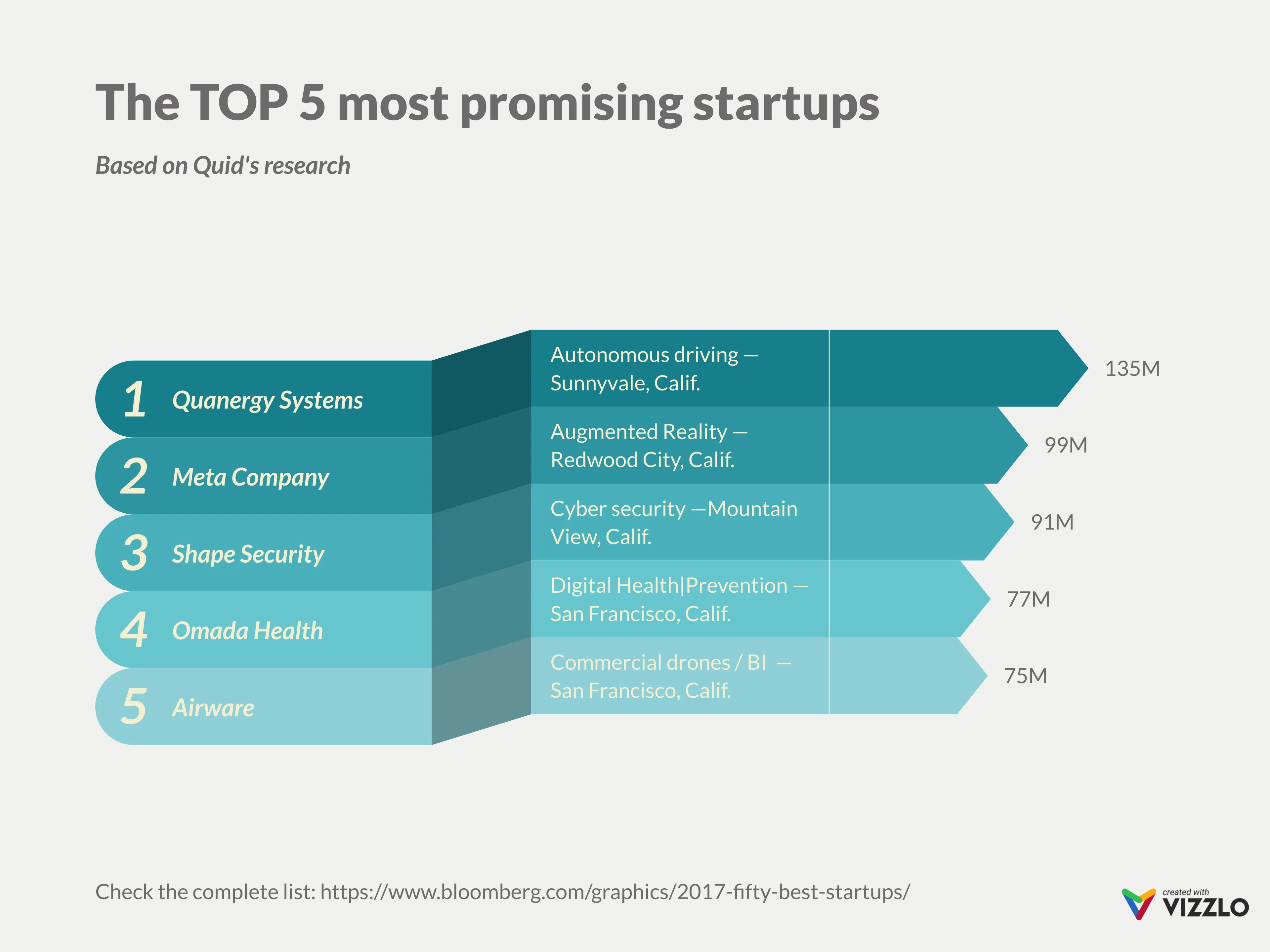 Ribbon Bar Chart example: The TOP 5 most promising startups