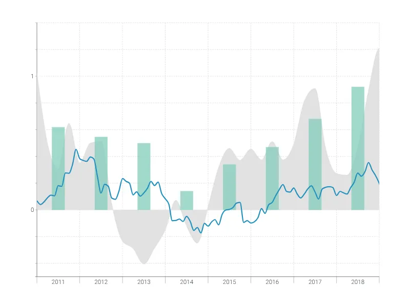 Time Series Graph