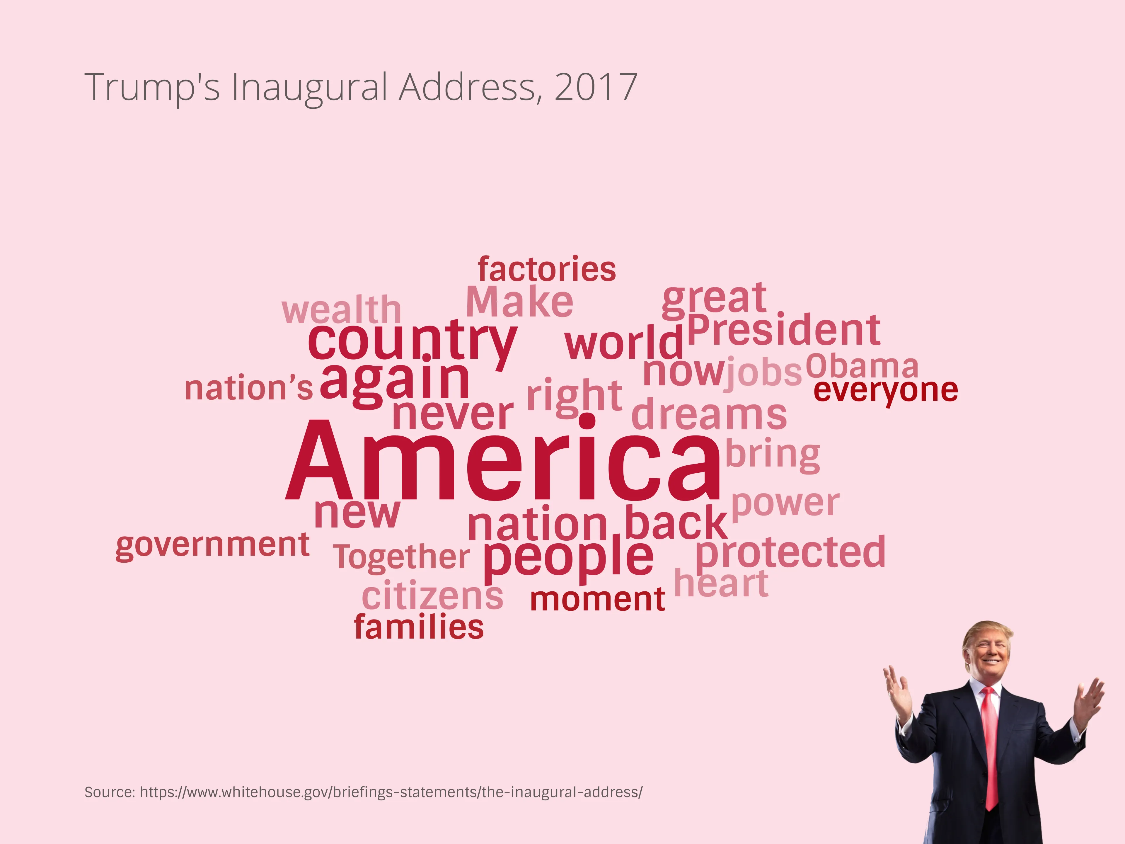 Word Cloud example: Trump's Inaugural Address, 2017