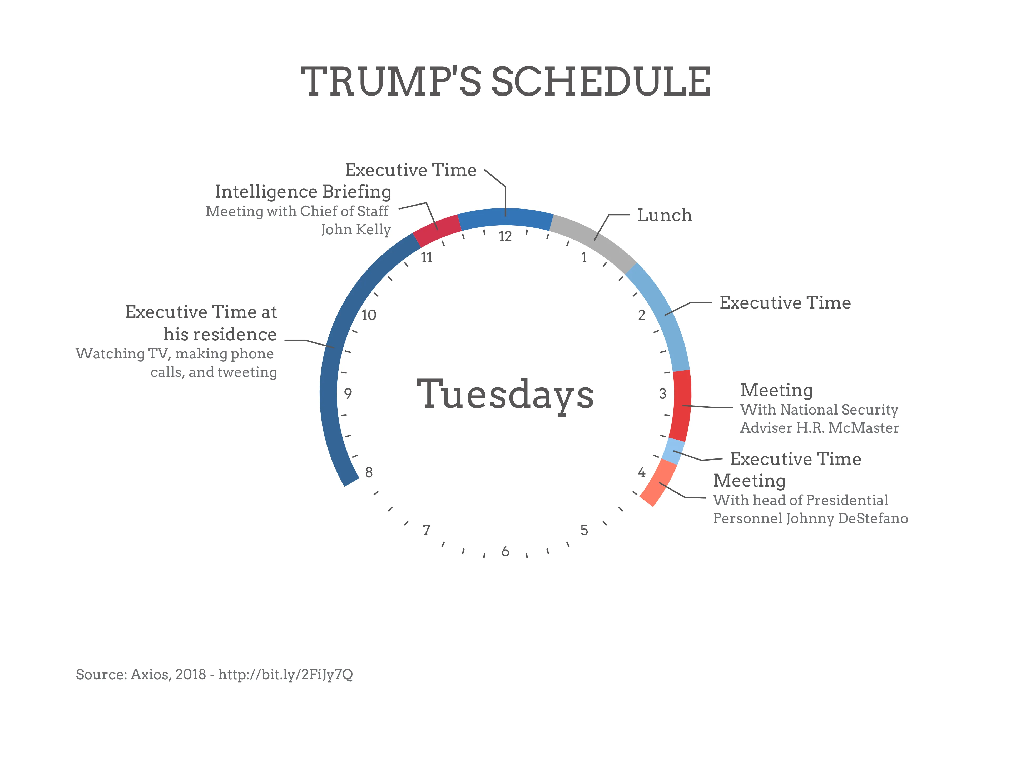 Circular Agenda example: TRUMP'S SCHEDULE