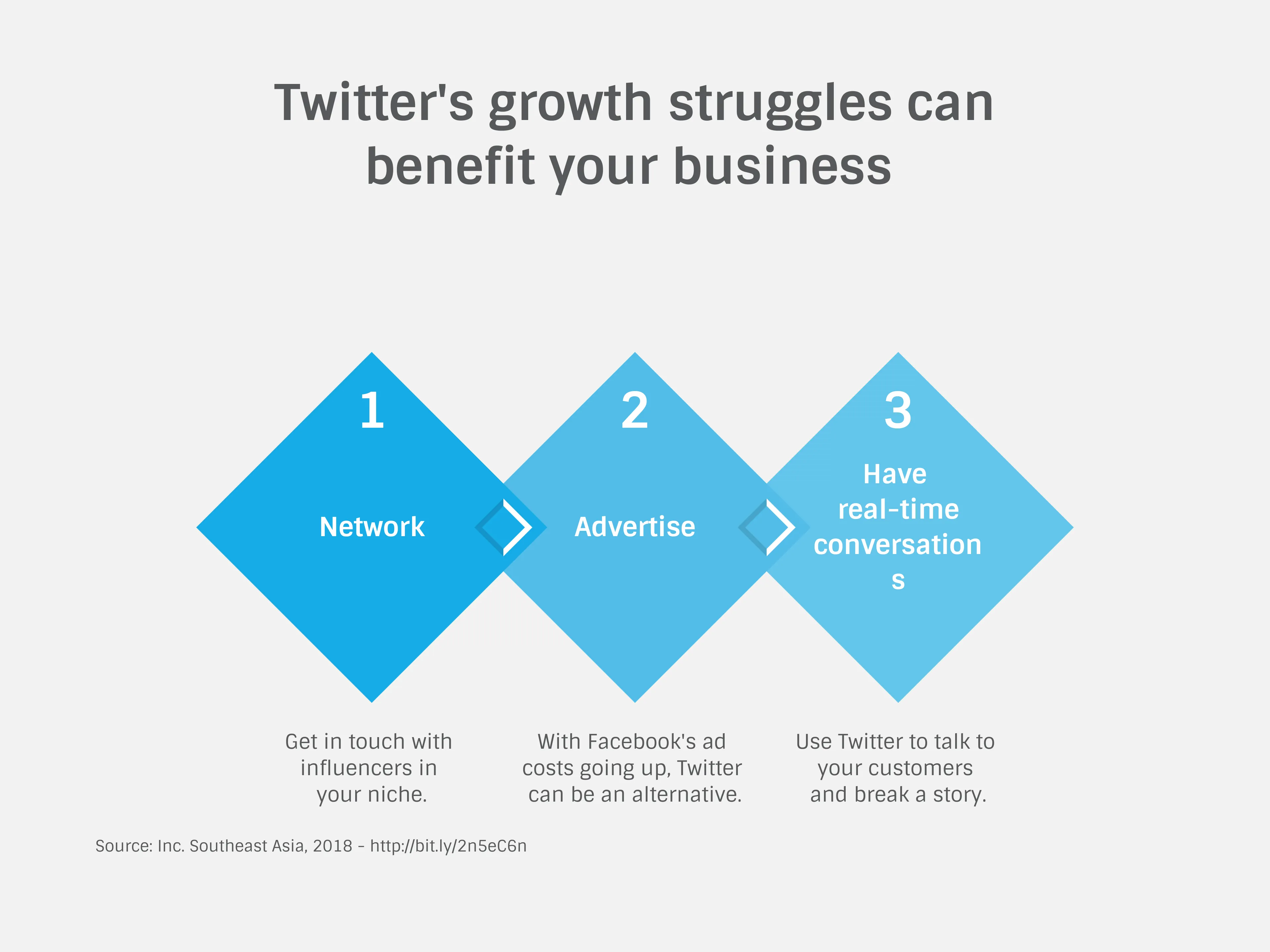 Rhombus Milestone Plan example: Twitter's growth struggles can benefit your business