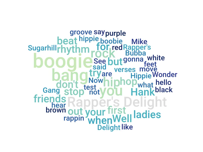 Word Cloud