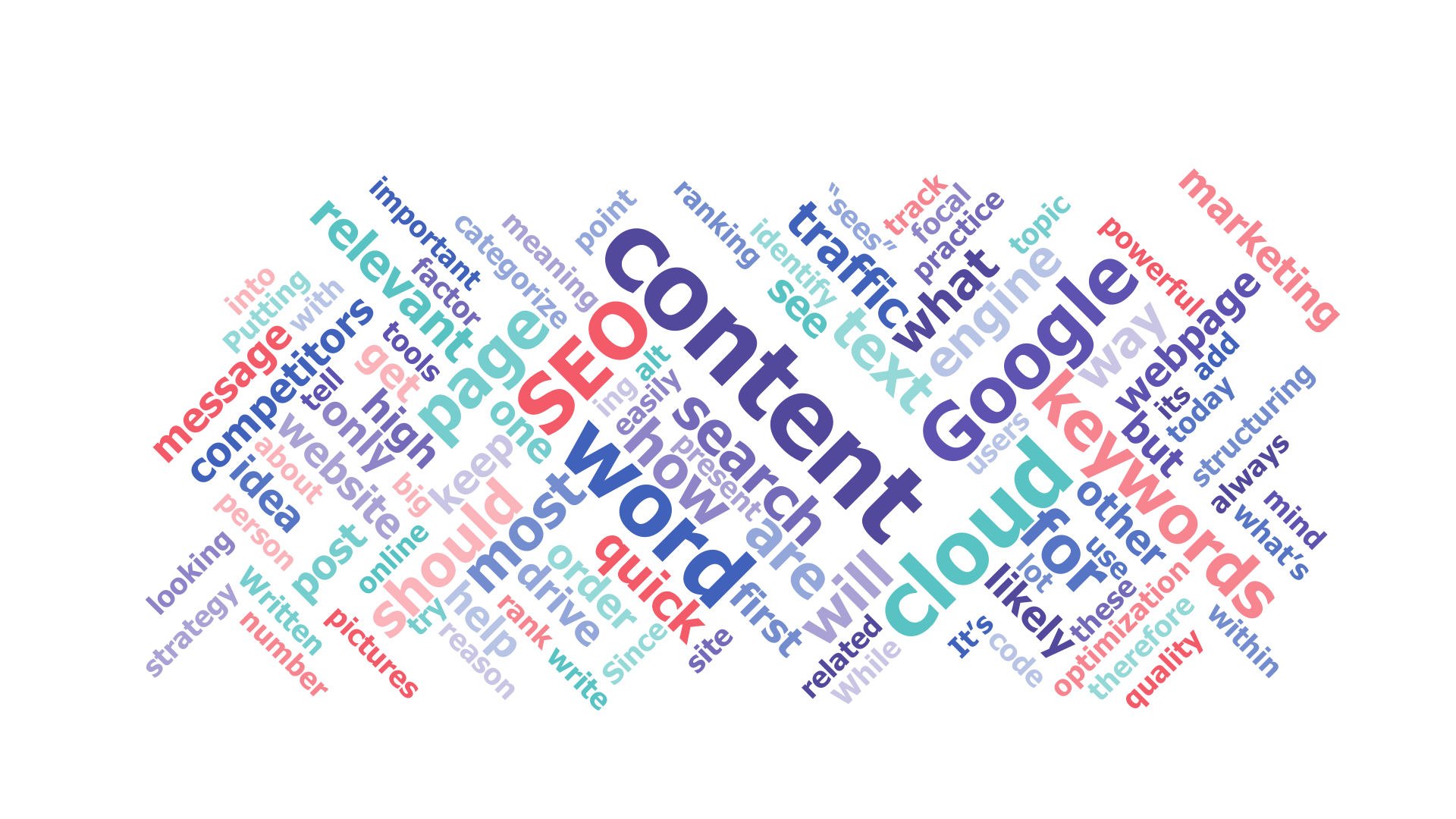 A word cloud made from the relevant keywords of this article