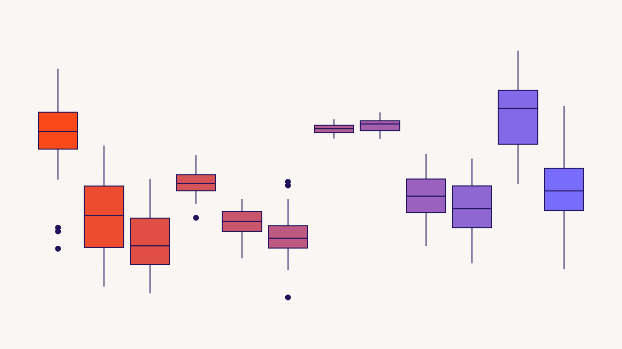 A box plot made with Vizzlo.