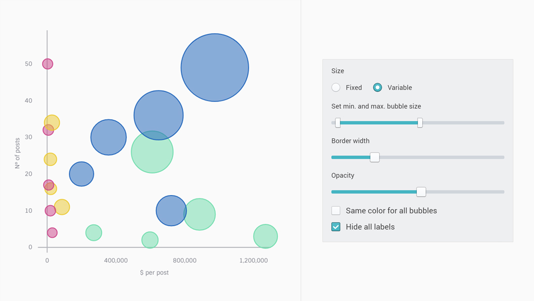 You can now hide all labels in your bubble chart by just one click