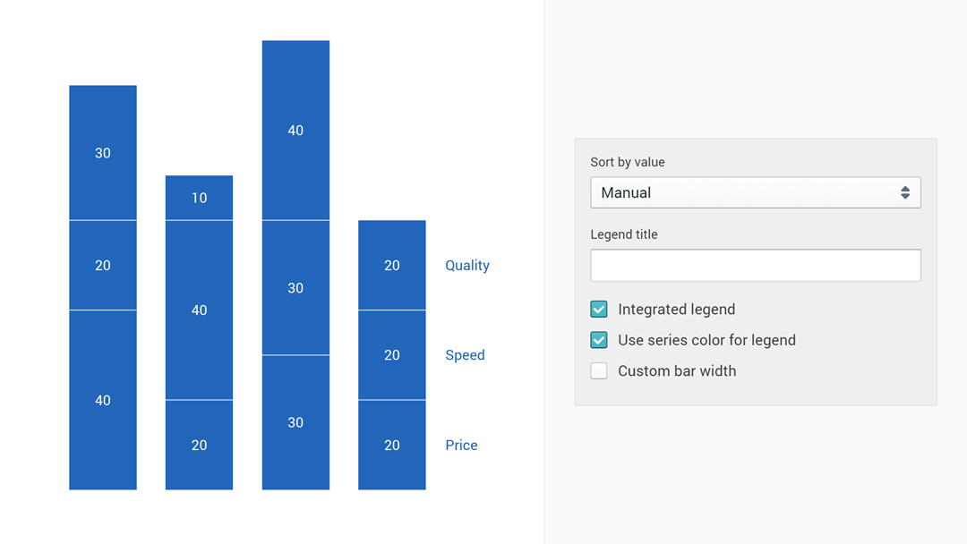 Stacked bar chart: place the category labels to the last bar
