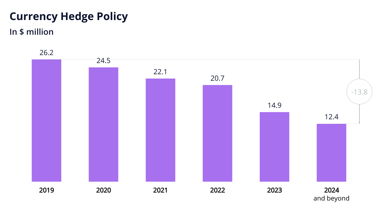 A simple yet professional bar chart for PowerPoint or Google Slides