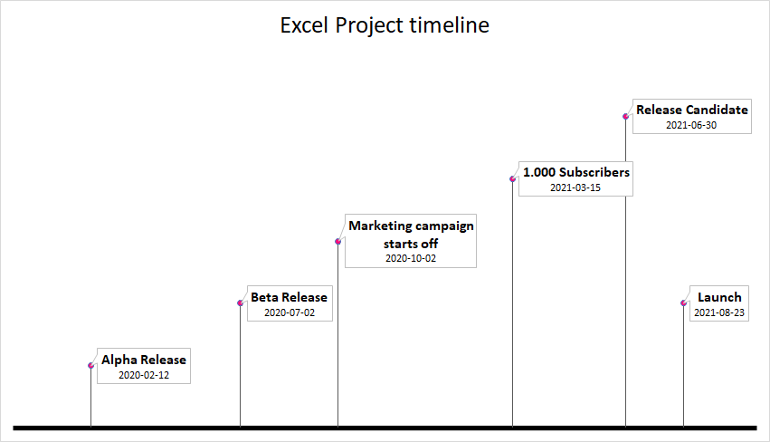 Professional looking timelines 