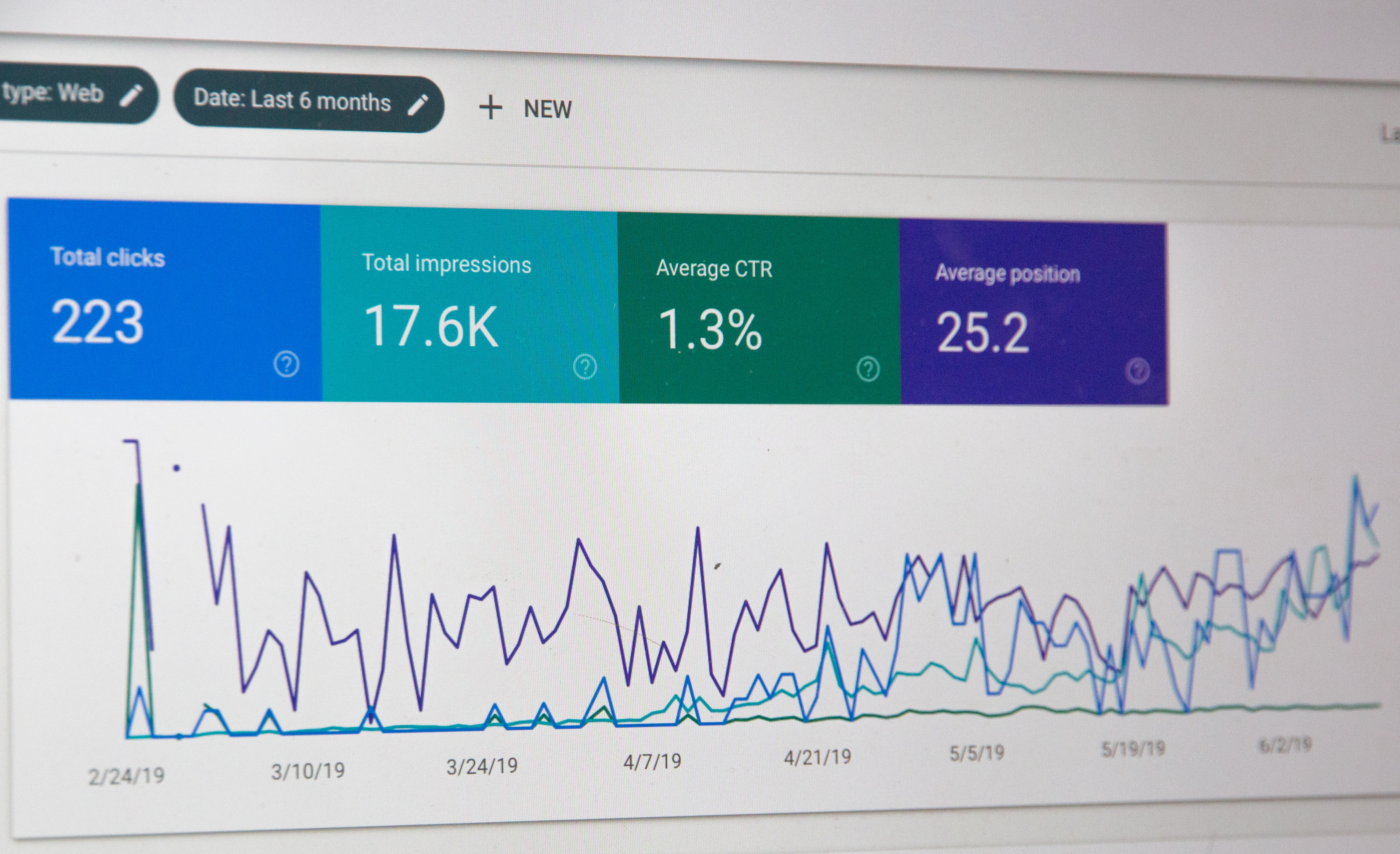clicks and impressions