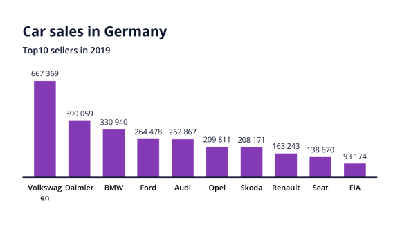 A bar chart with long axis labels.